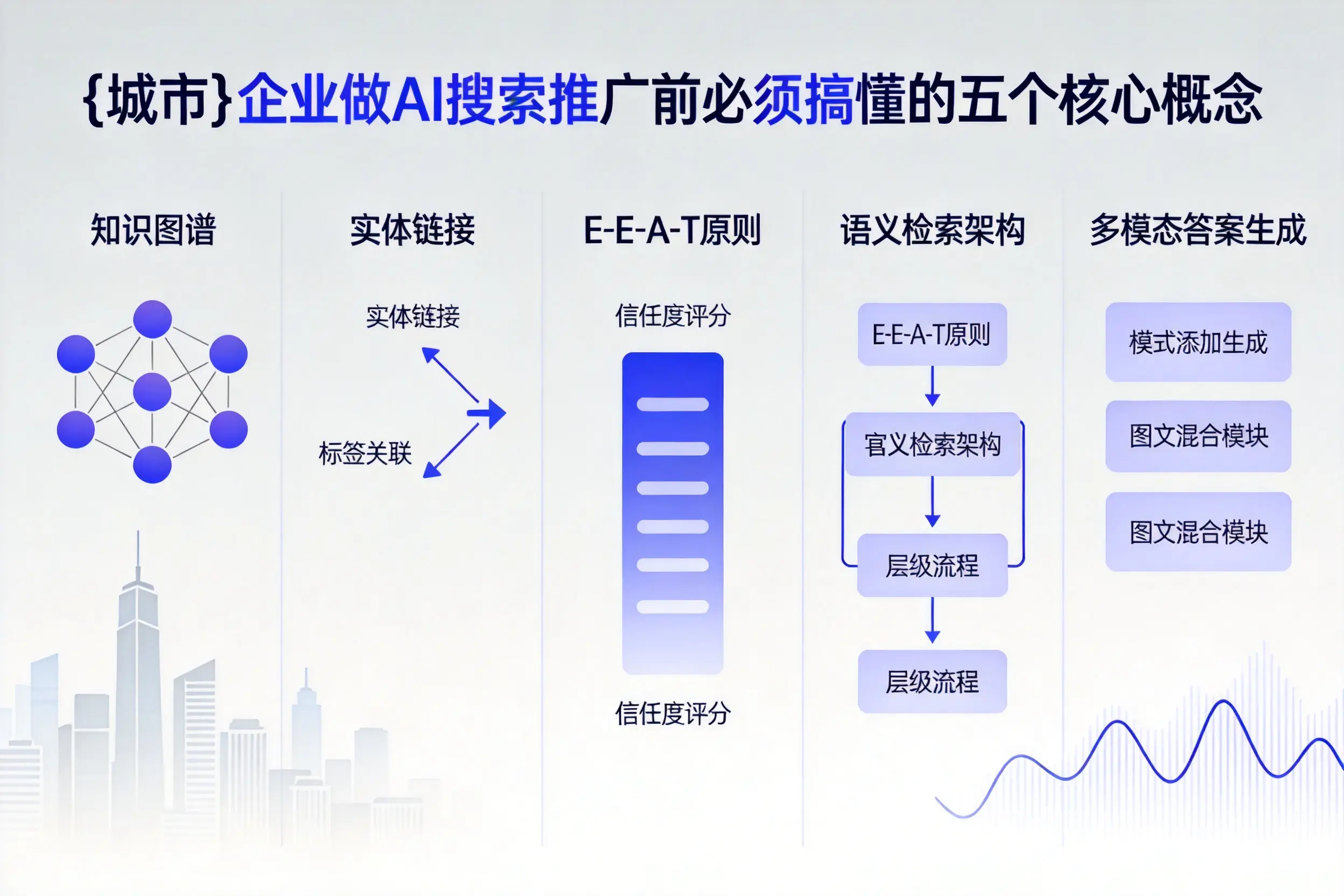 朔州企业做AI搜索推广前必须搞懂的五个核心概念