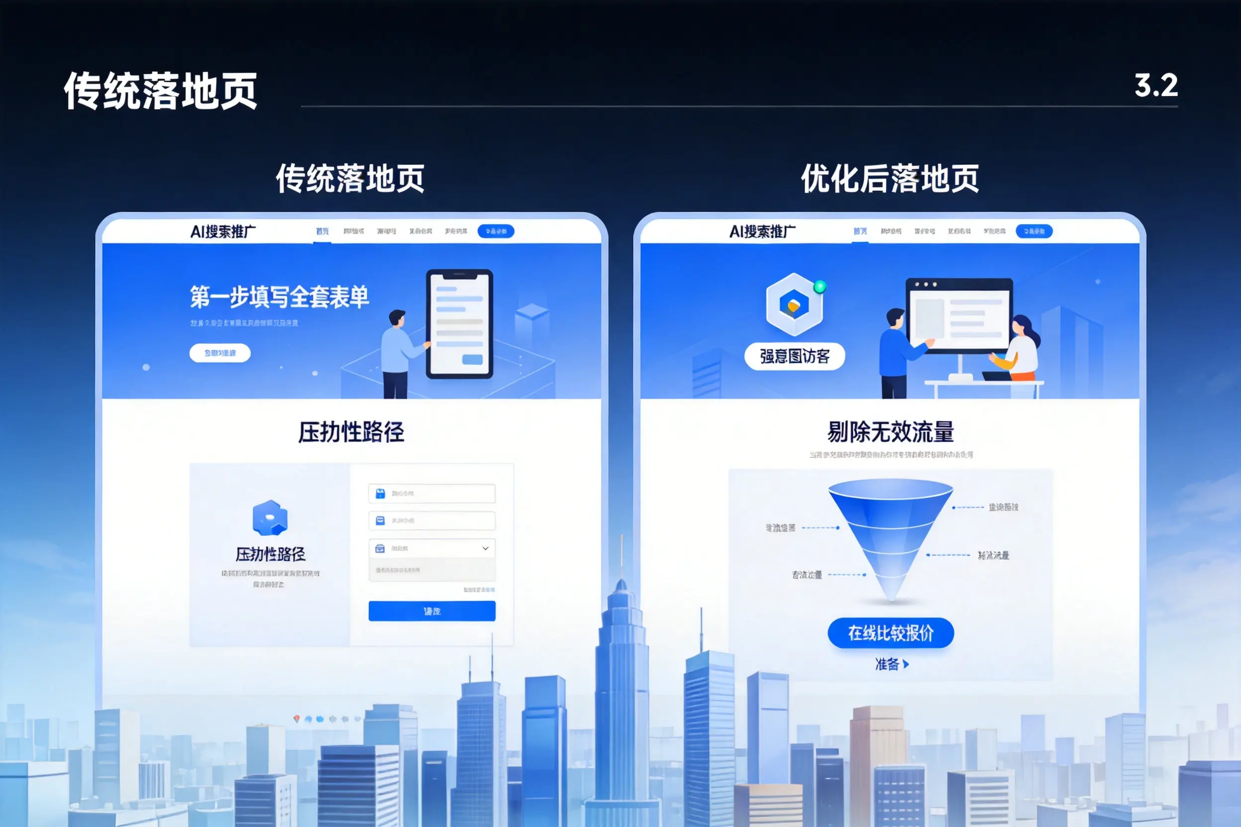 AI搜索推广落地页转化低?朔州企业优化方法详解