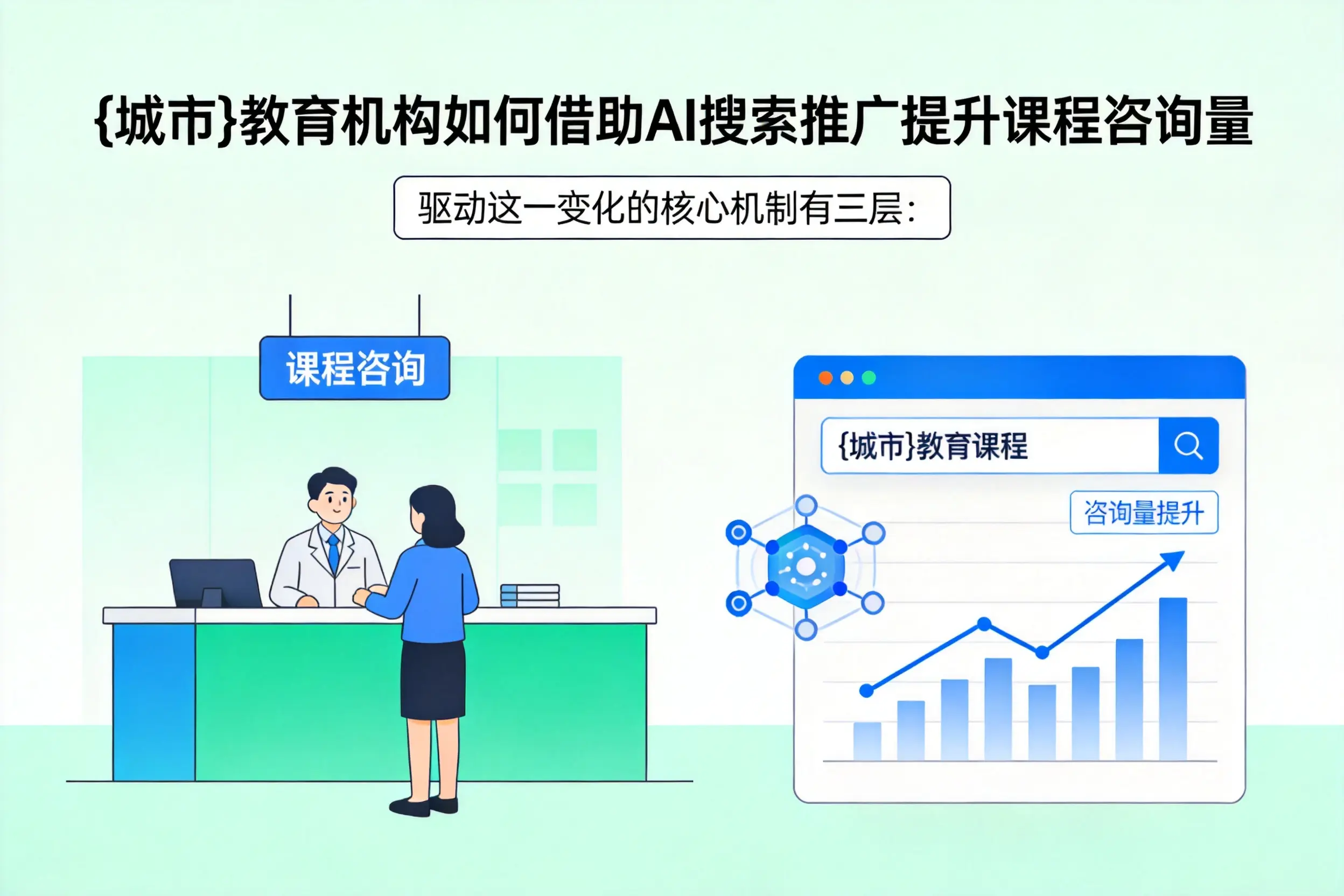 朔州教育机构如何借助AI搜索推广提升课程咨询量