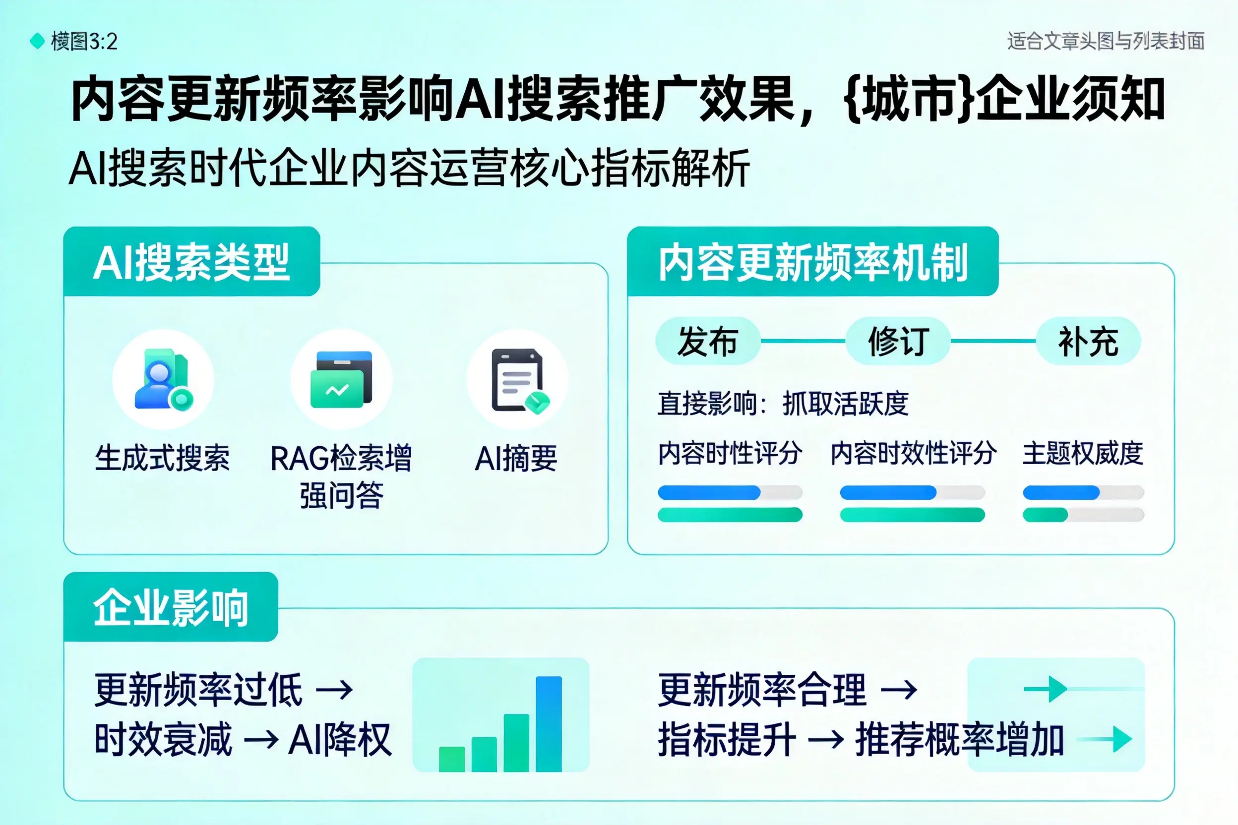 内容更新频率影响AI搜索推广效果,朔州企业须知