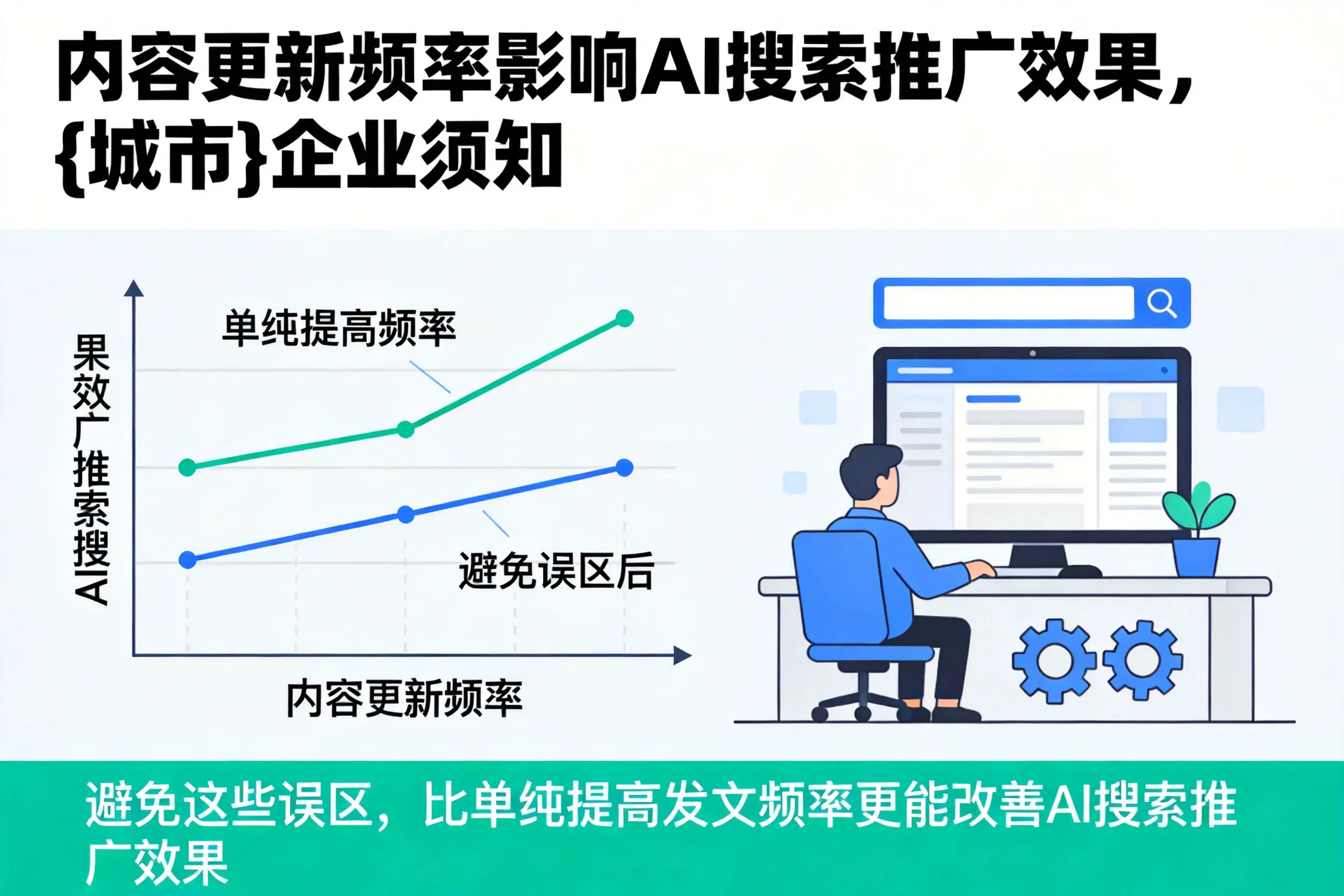 内容更新频率影响AI搜索推广效果,朔州企业须知
