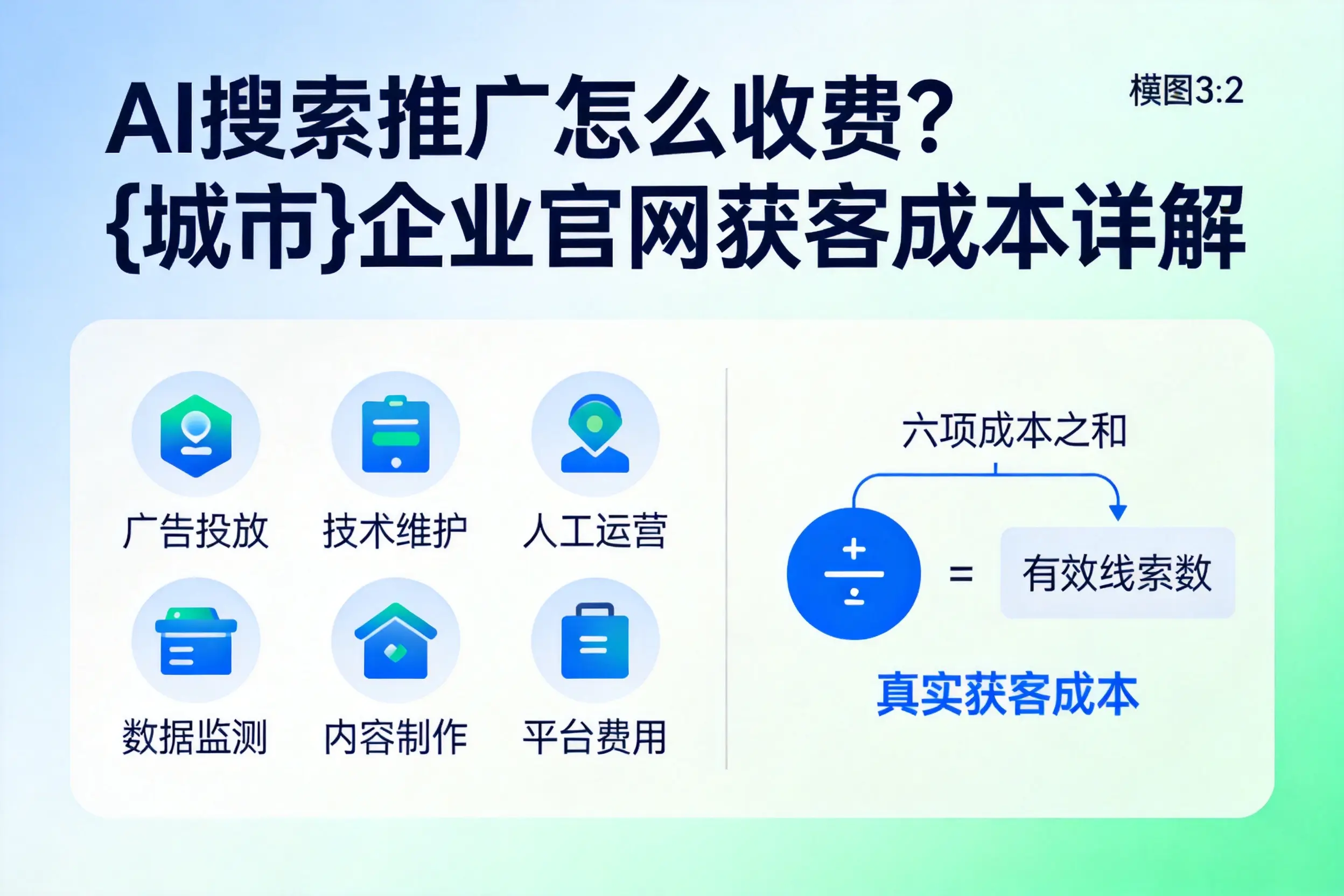 AI搜索推广怎么收费?朔州企业官网获客成本详解