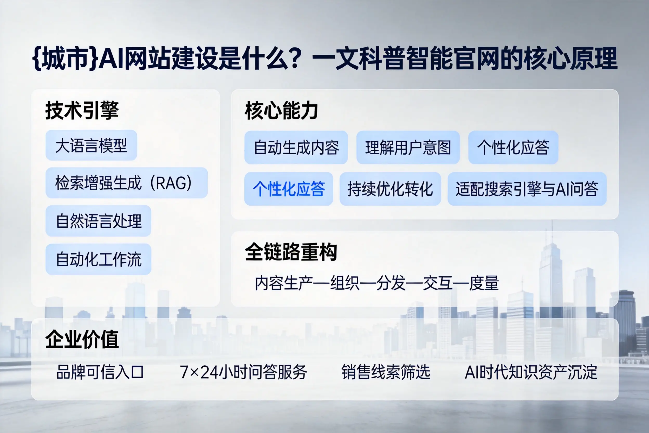 朔州AI网站建设是什么？一文科普智能官网的核心原理