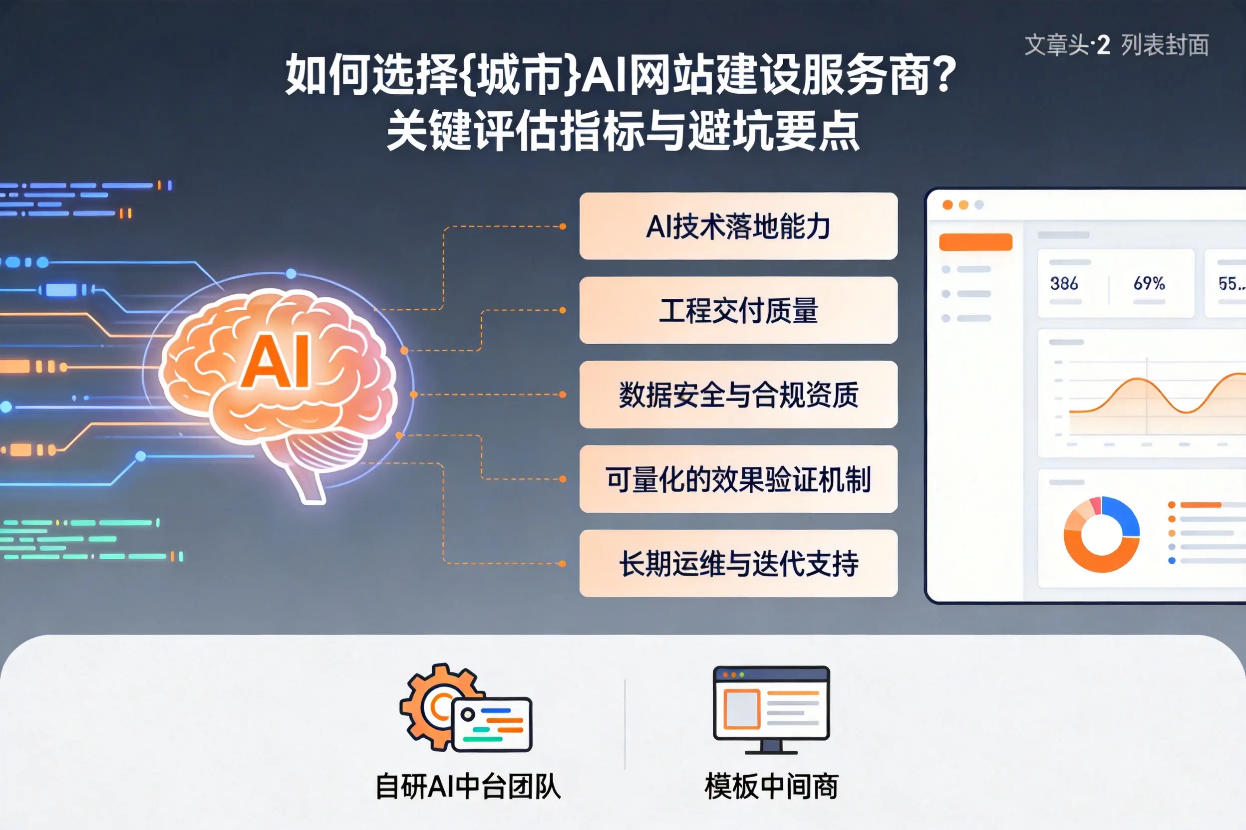 如何选择朔州AI网站建设服务商?关键评估指标与避坑要点