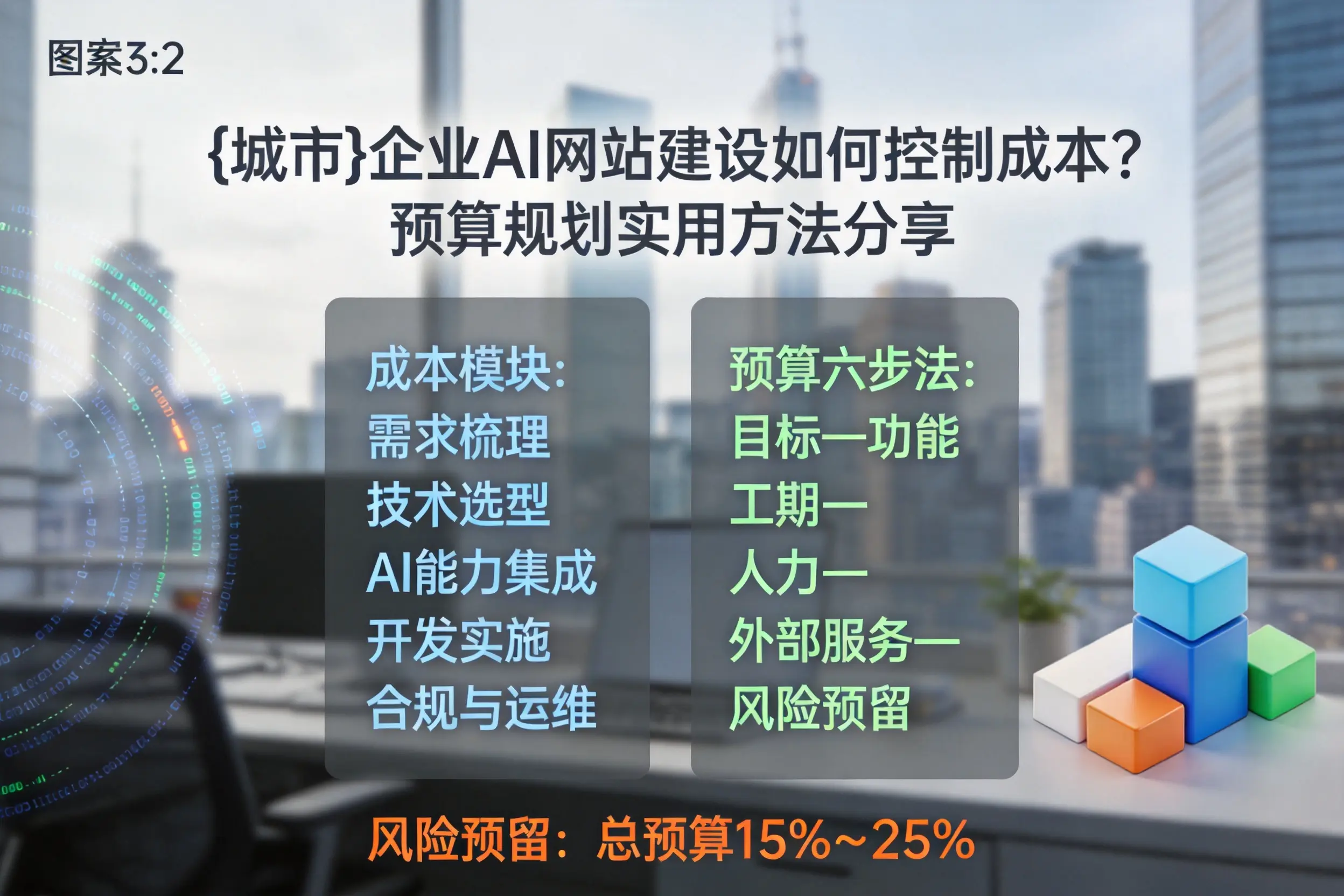 朔州企业AI网站建设如何控制成本？预算规划实用方法分享