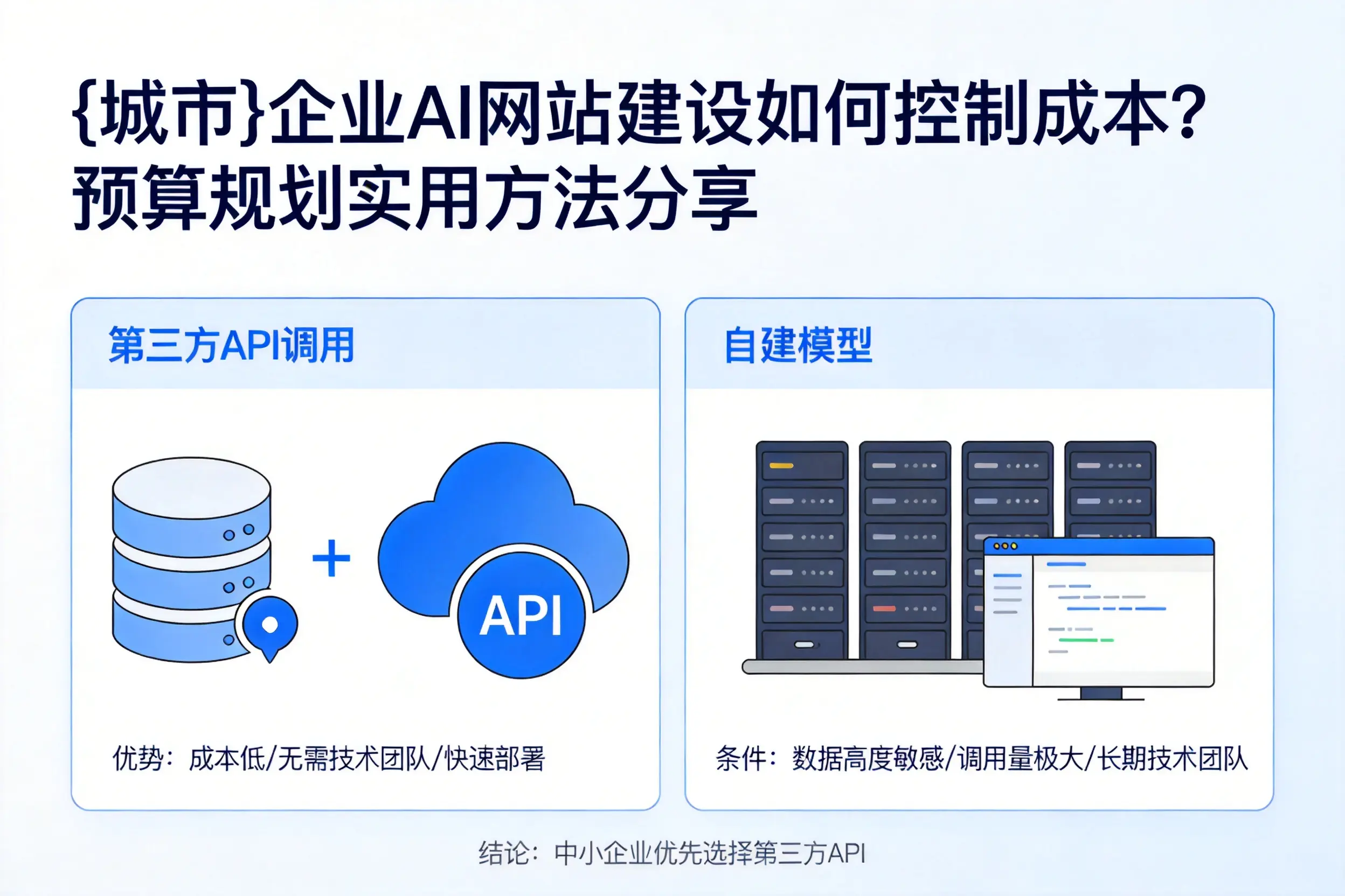 朔州企业AI网站建设如何控制成本？预算规划实用方法分享