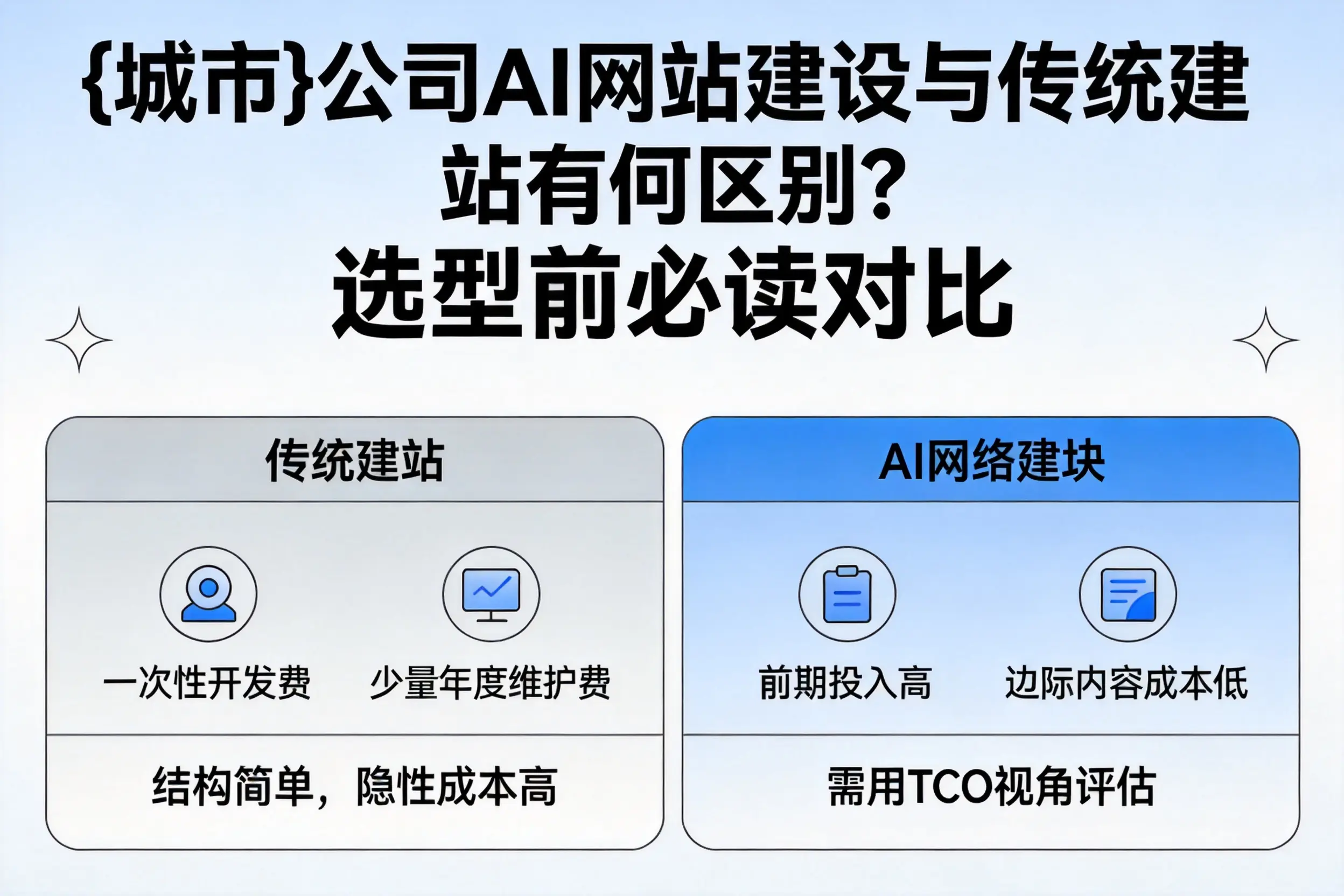 朔州公司AI网站建设与传统建站有何区别?选型前必读对比