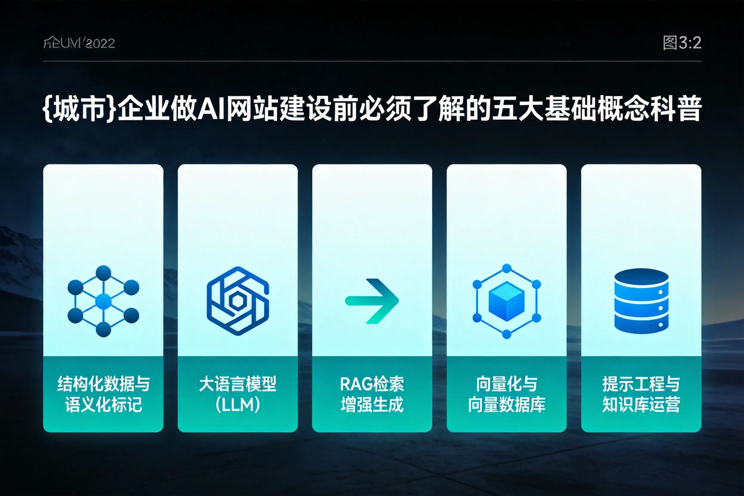 朔州企业做AI网站建设前必须了解的五大基础概念科普