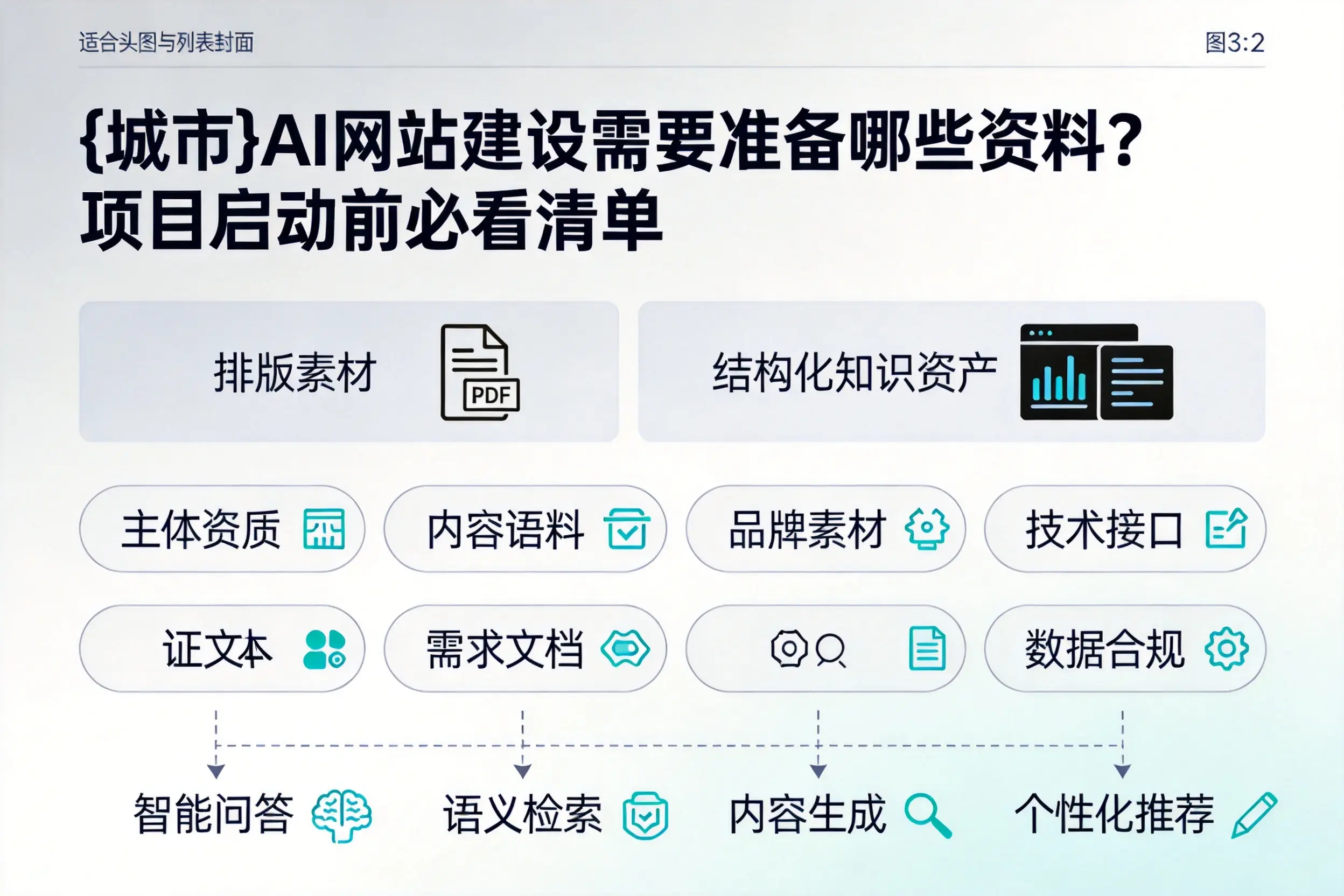 朔州AI网站建设需要准备哪些资料?项目启动前必看清单