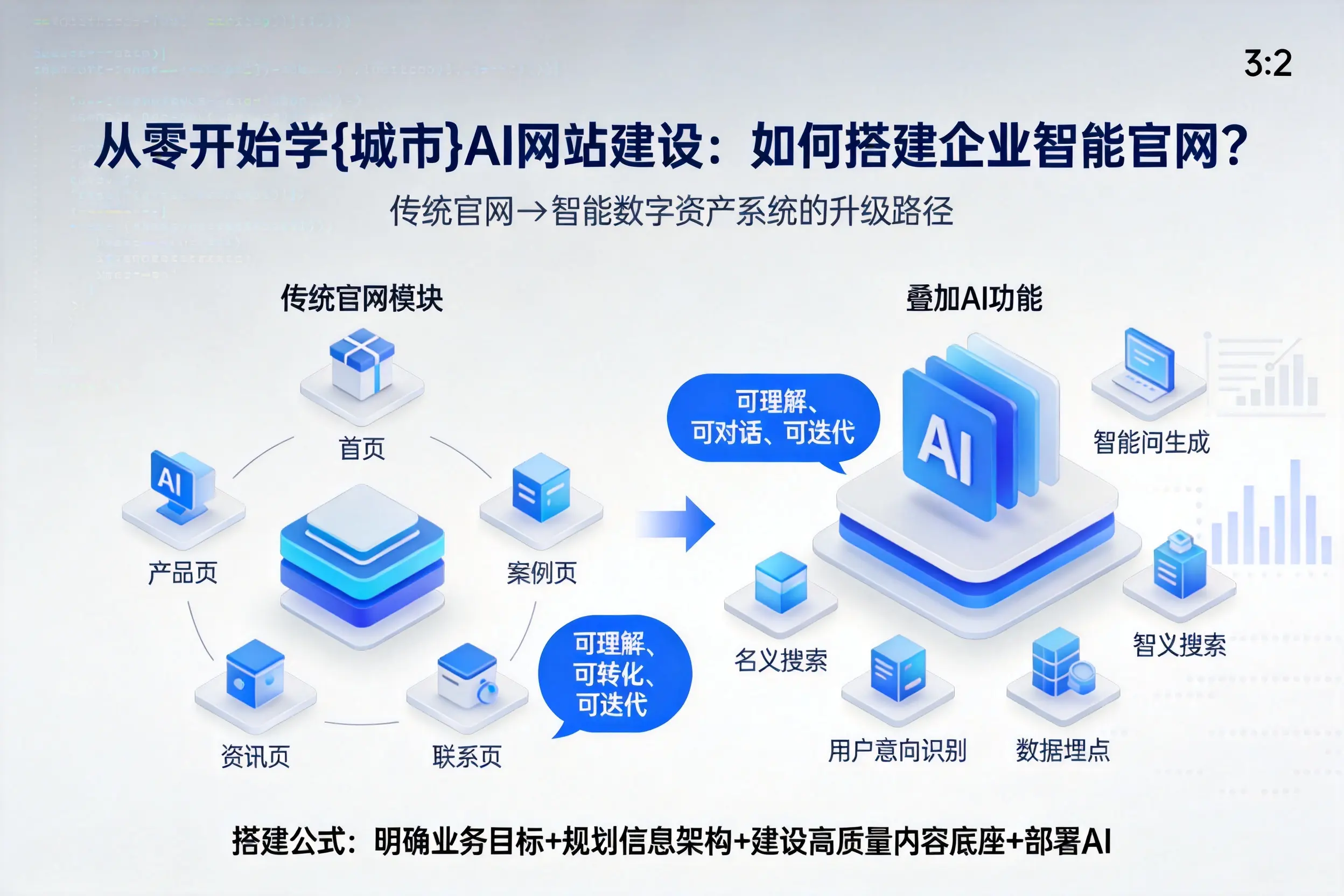 从零开始学朔州AI网站建设:如何搭建企业智能官网?