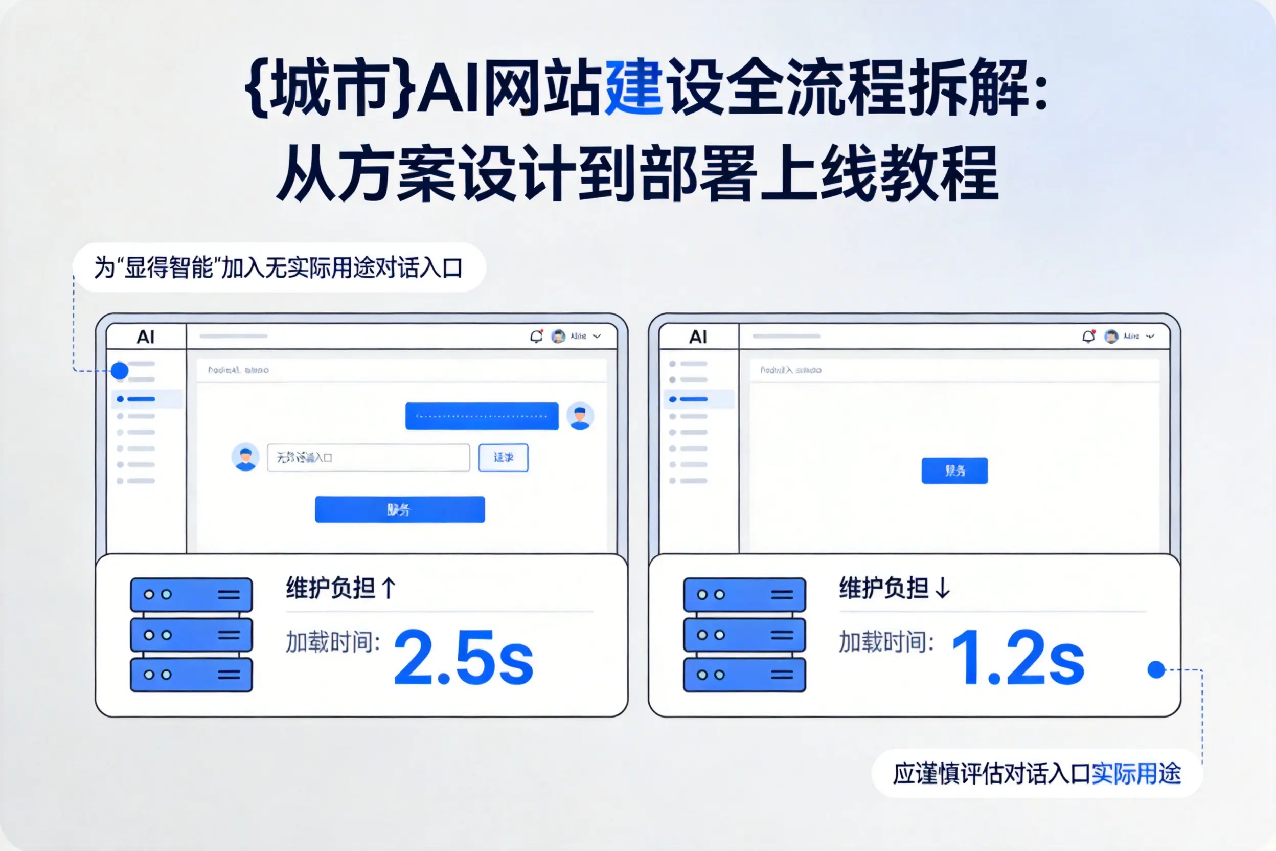 朔州AI网站建设全流程拆解:从方案设计到部署上线教程