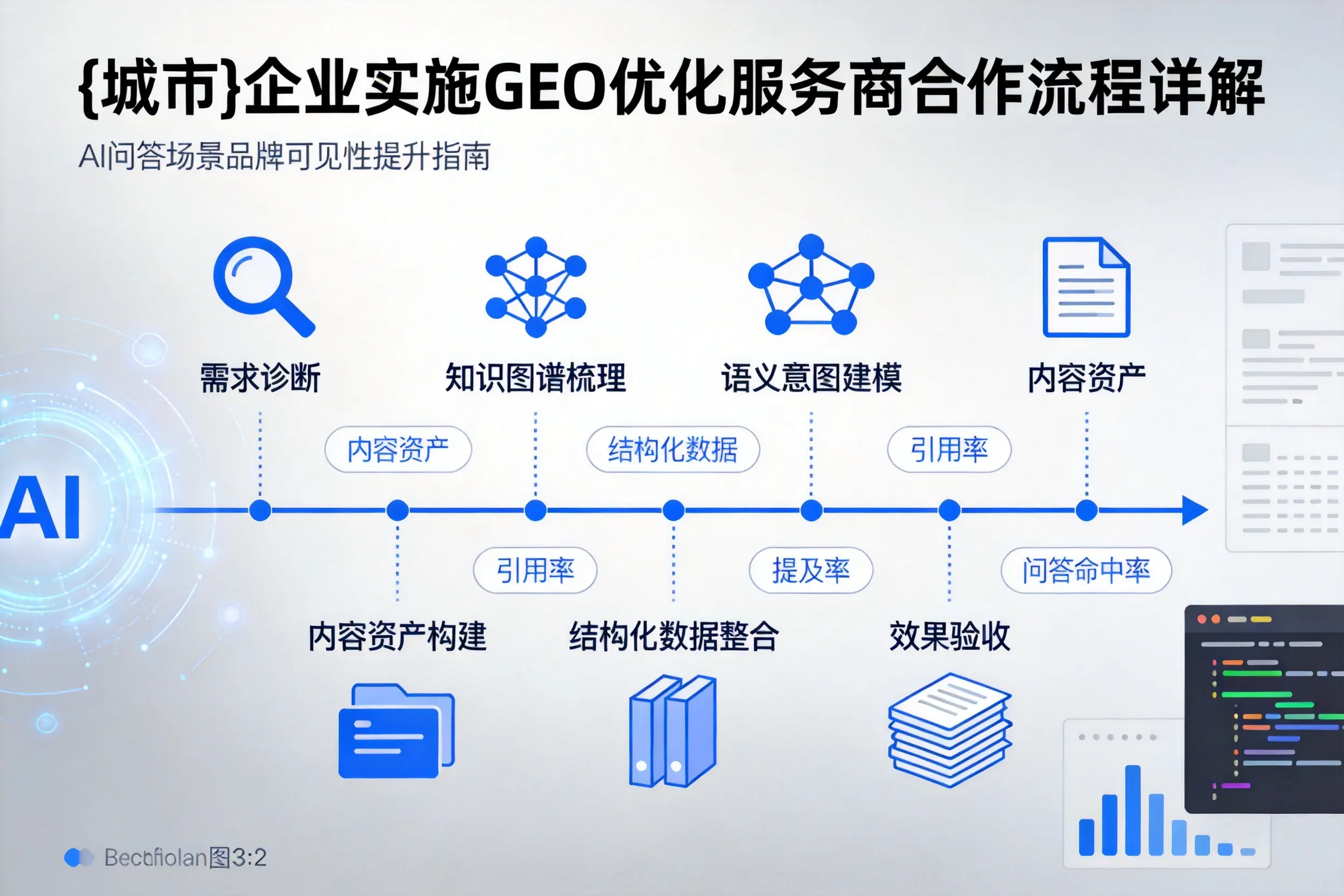 朔州企业实施GEO优化服务商合作流程详解