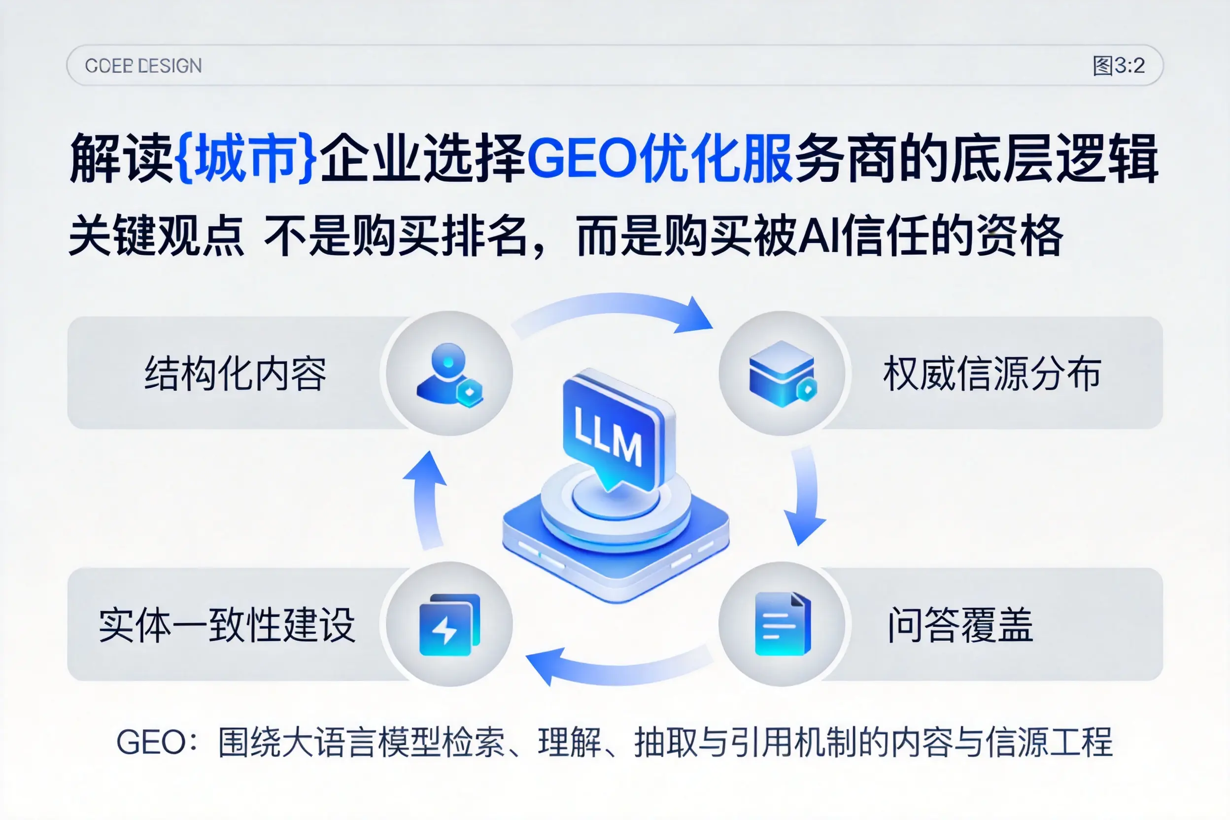 解读朔州企业选择GEO优化服务商的底层逻辑