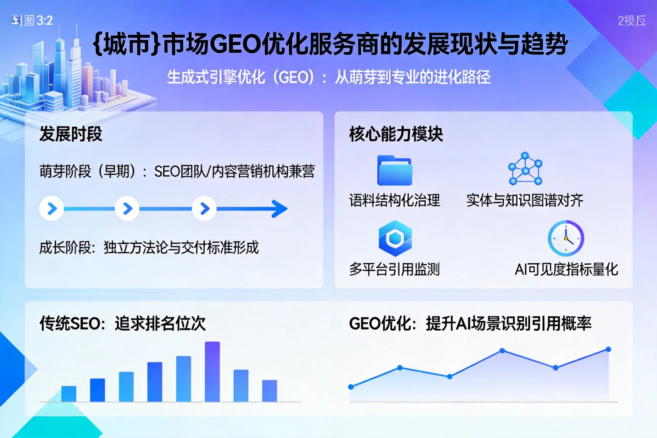 朔州市场GEO优化服务商的发展现状与趋势