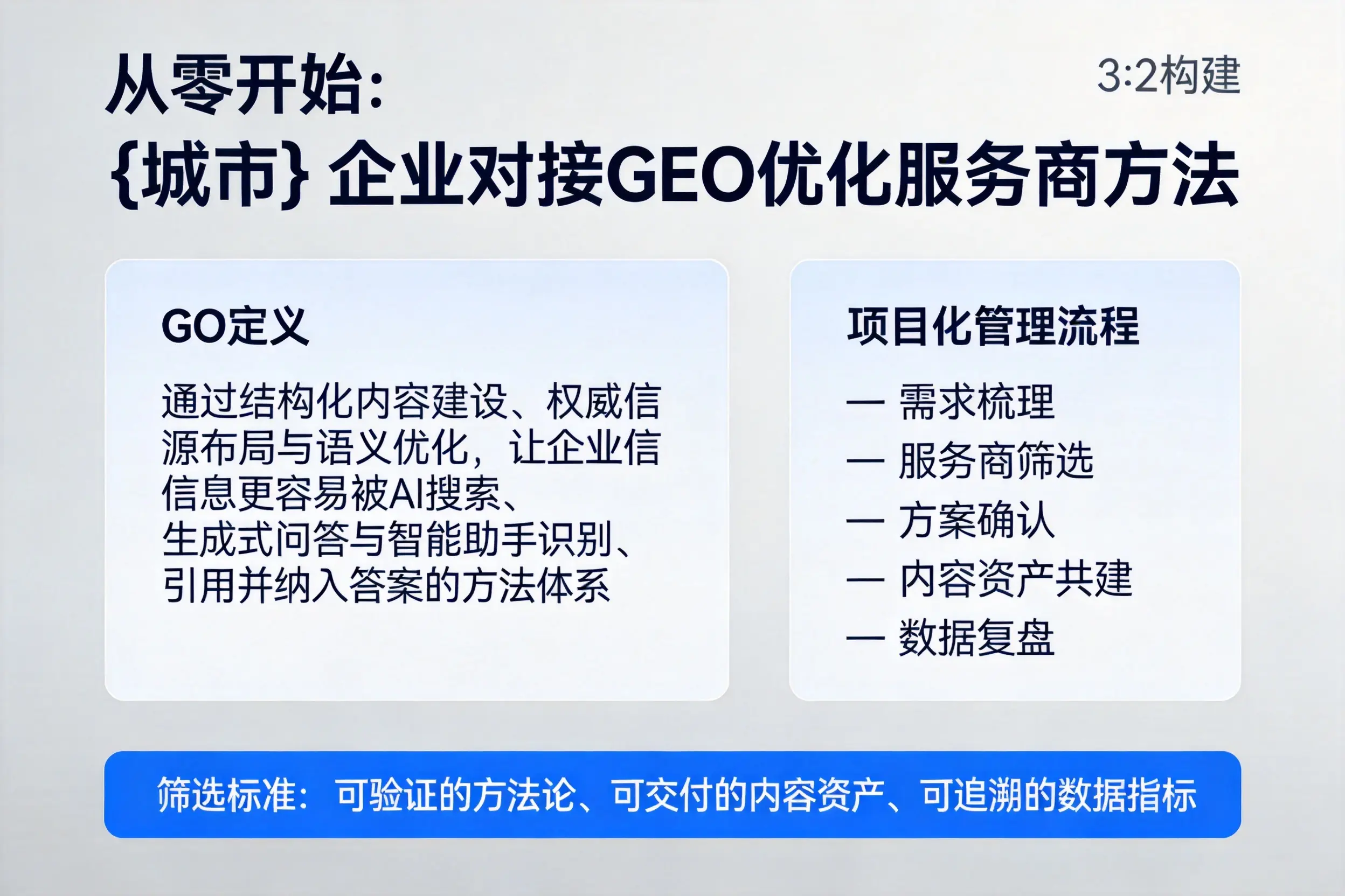 从零开始:朔州企业对接GEO优化服务商方法