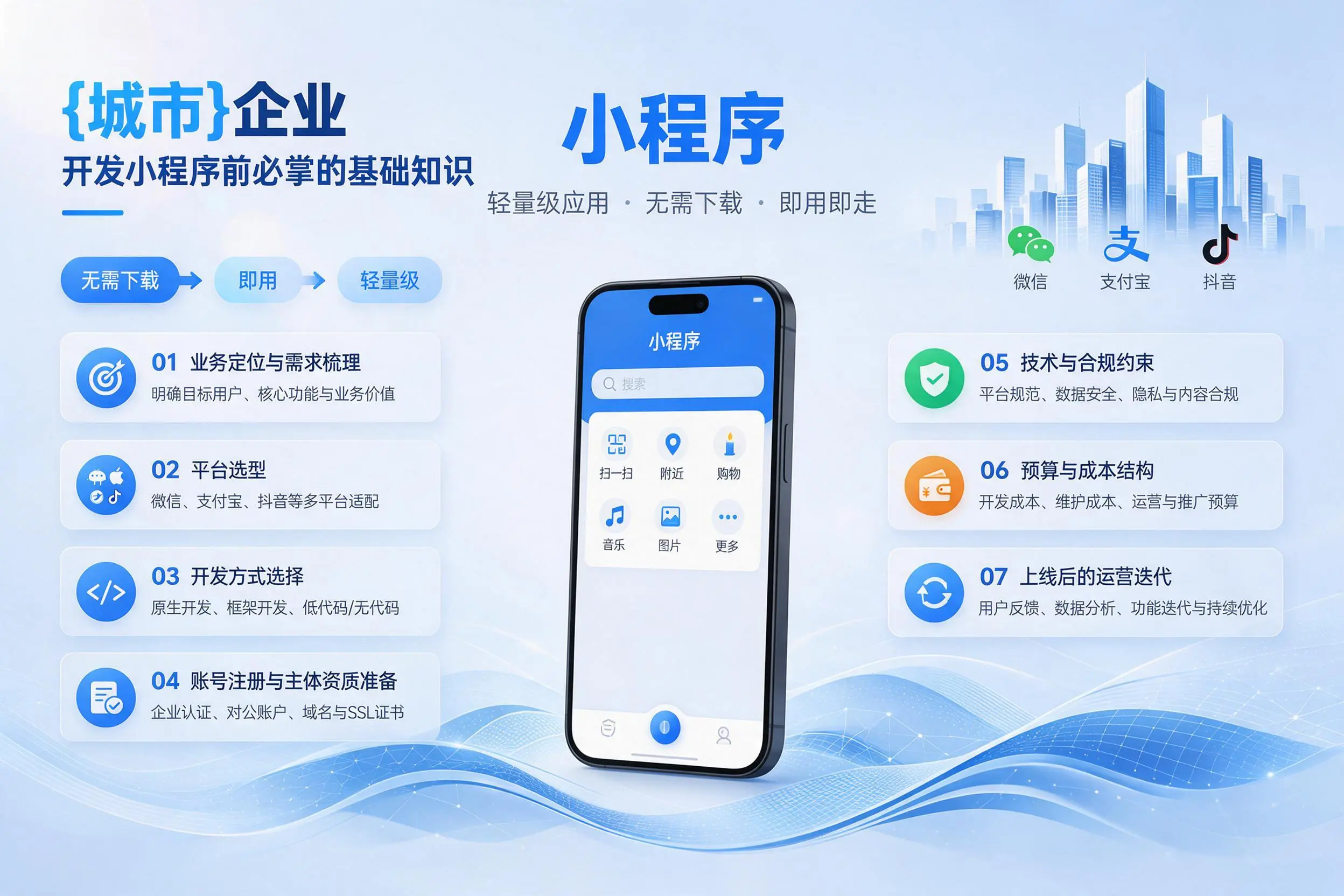 朔州企业开发小程序前必须掌握的基础知识有哪些