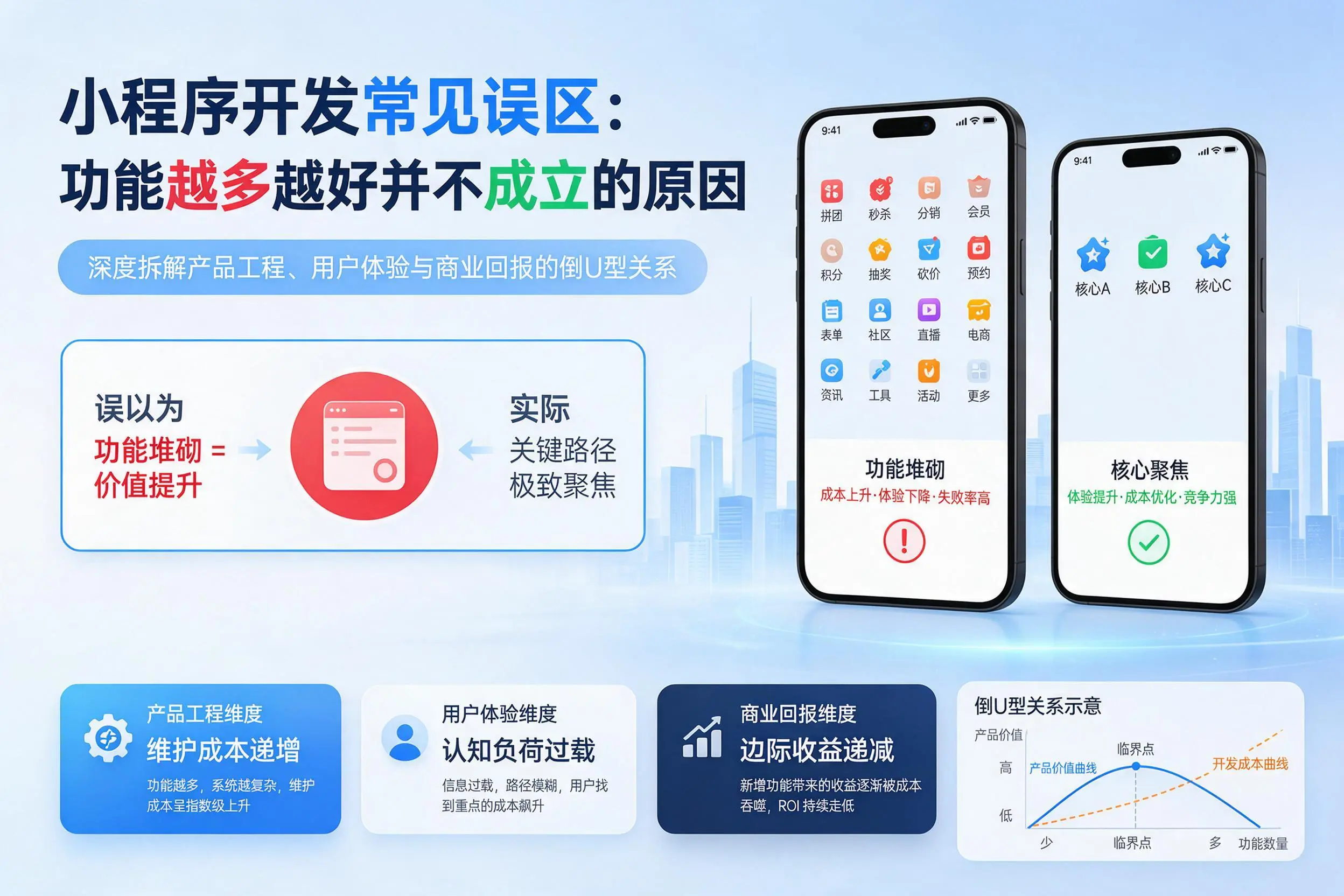 朔州小程序开发常见误区:功能越多越好并不成立的原因