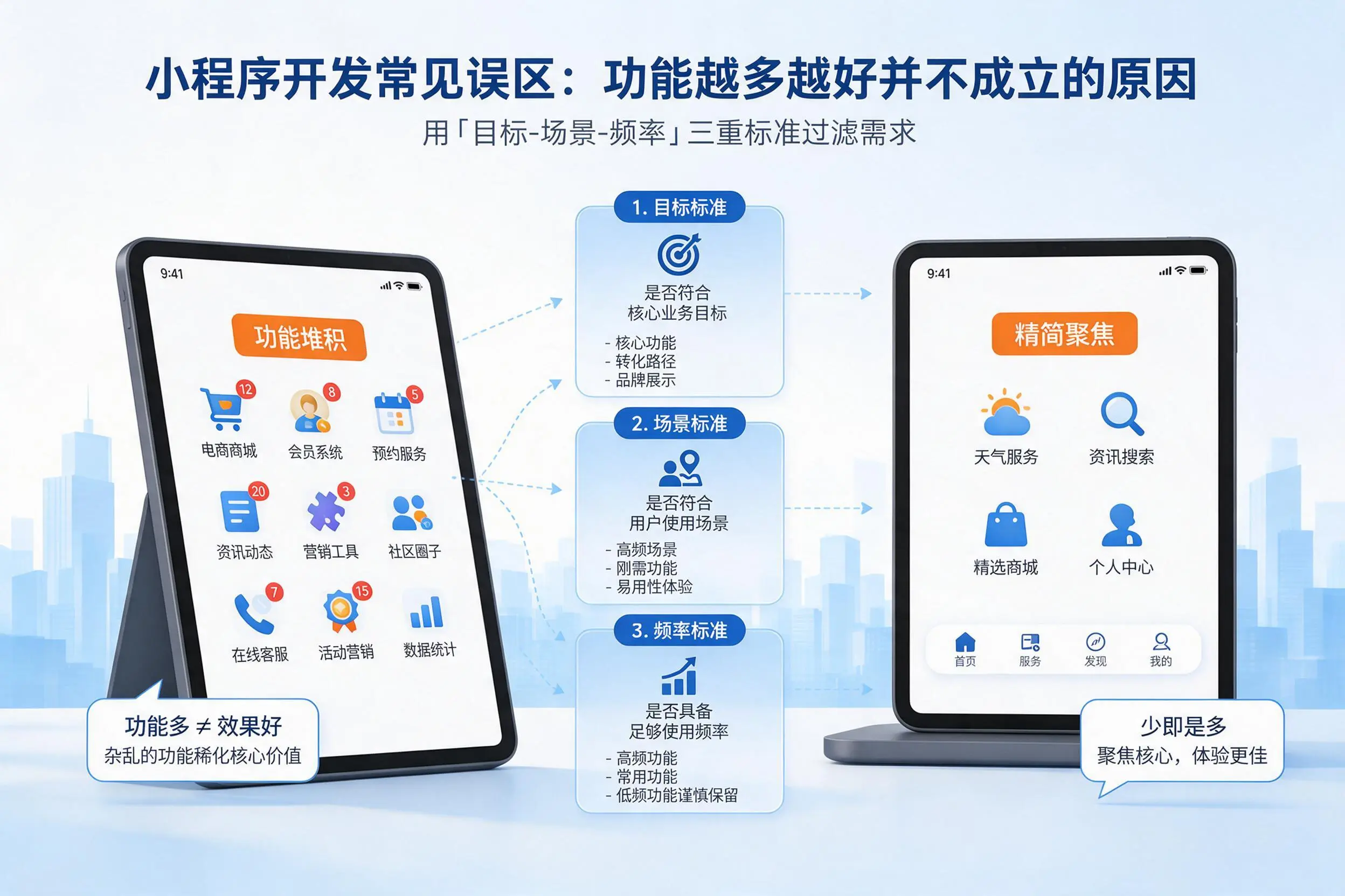 朔州小程序开发常见误区:功能越多越好并不成立的原因