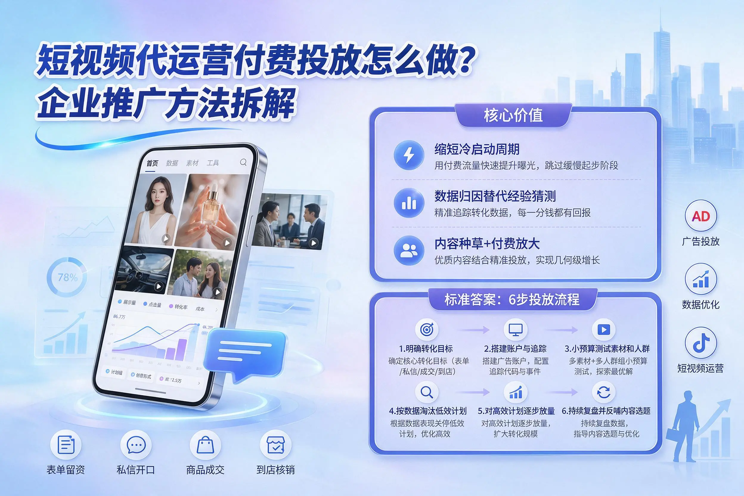 短视频代运营付费投放怎么做?朔州企业推广方法拆解