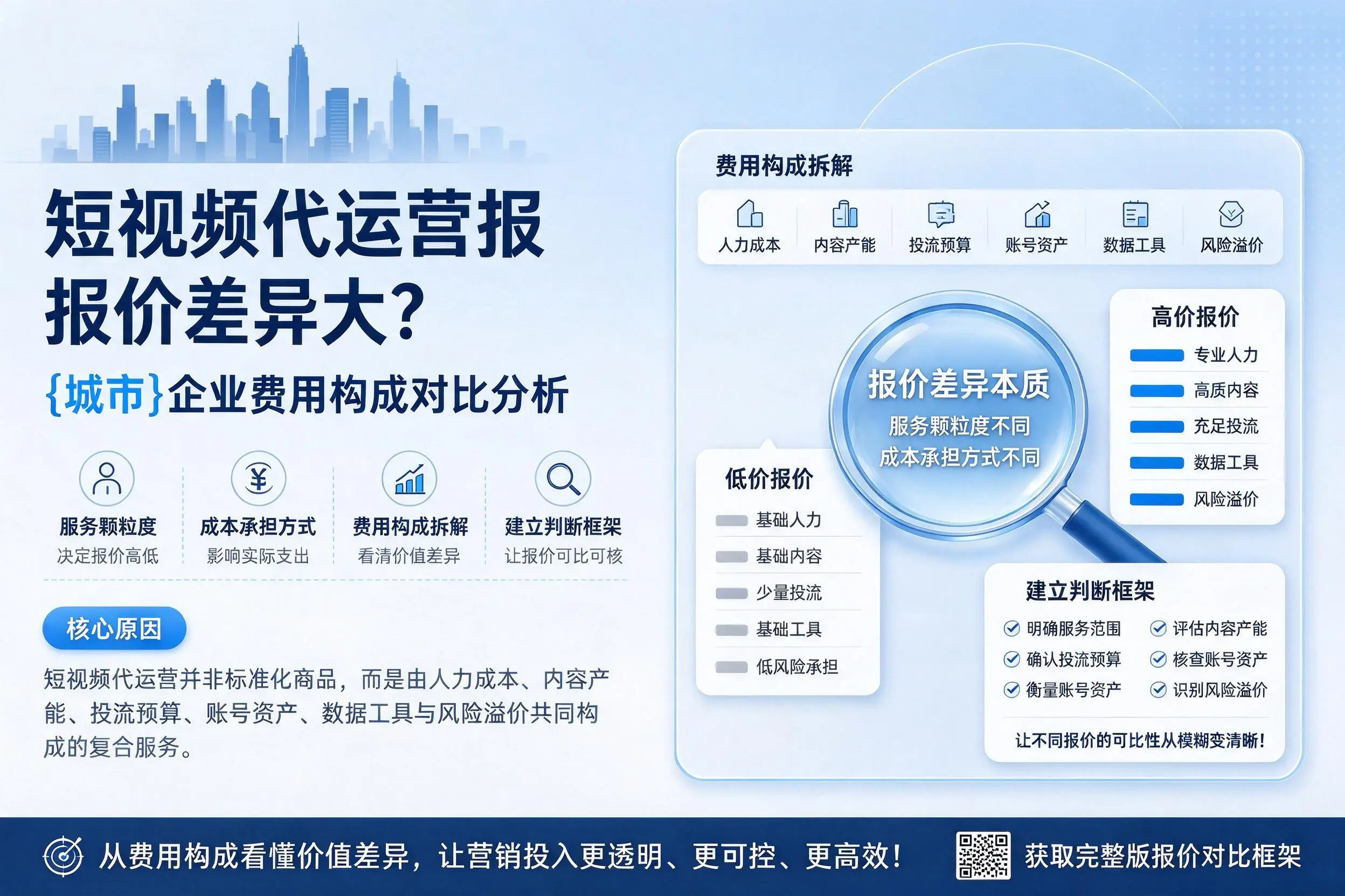 短视频代运营报价差异大？朔州企业费用构成对比分析