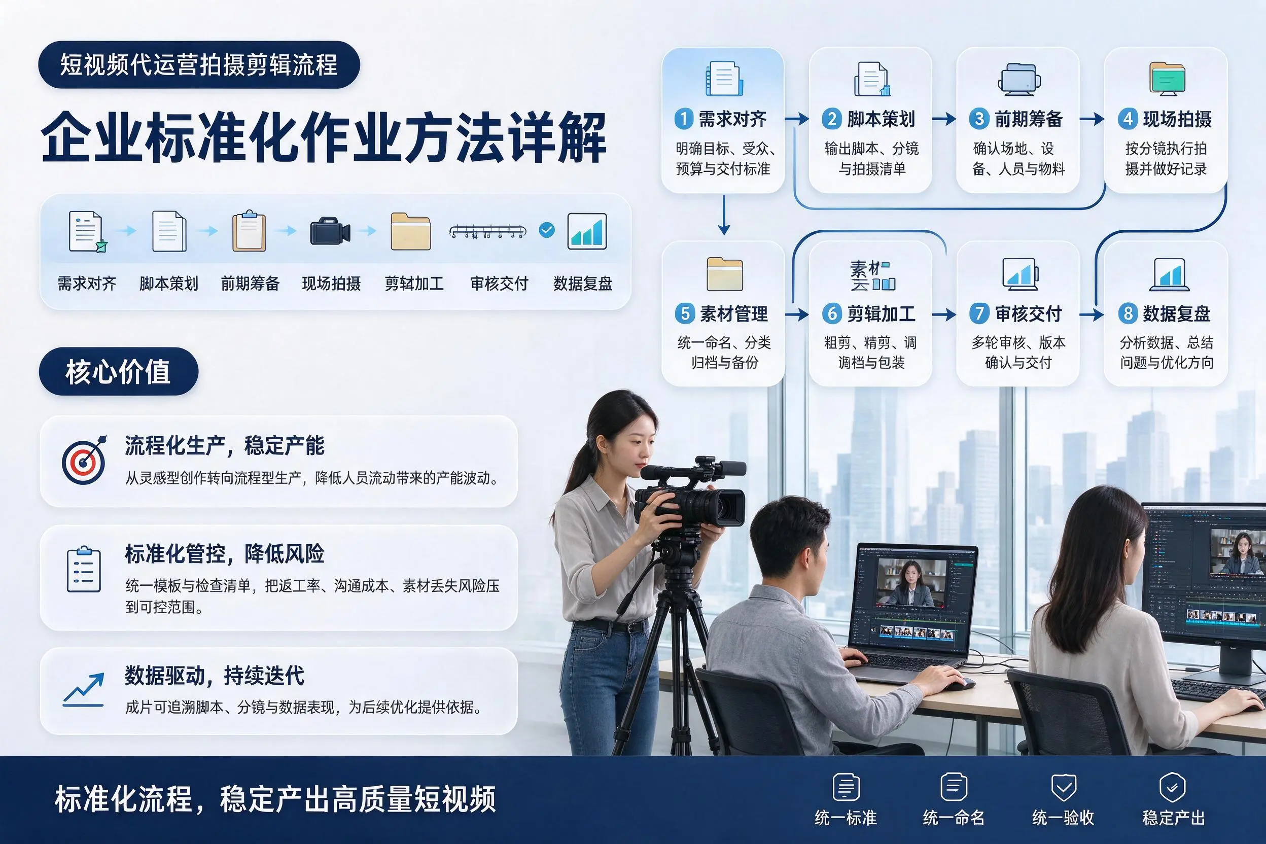 短视频代运营拍摄剪辑流程：朔州企业标准化作业方法详解