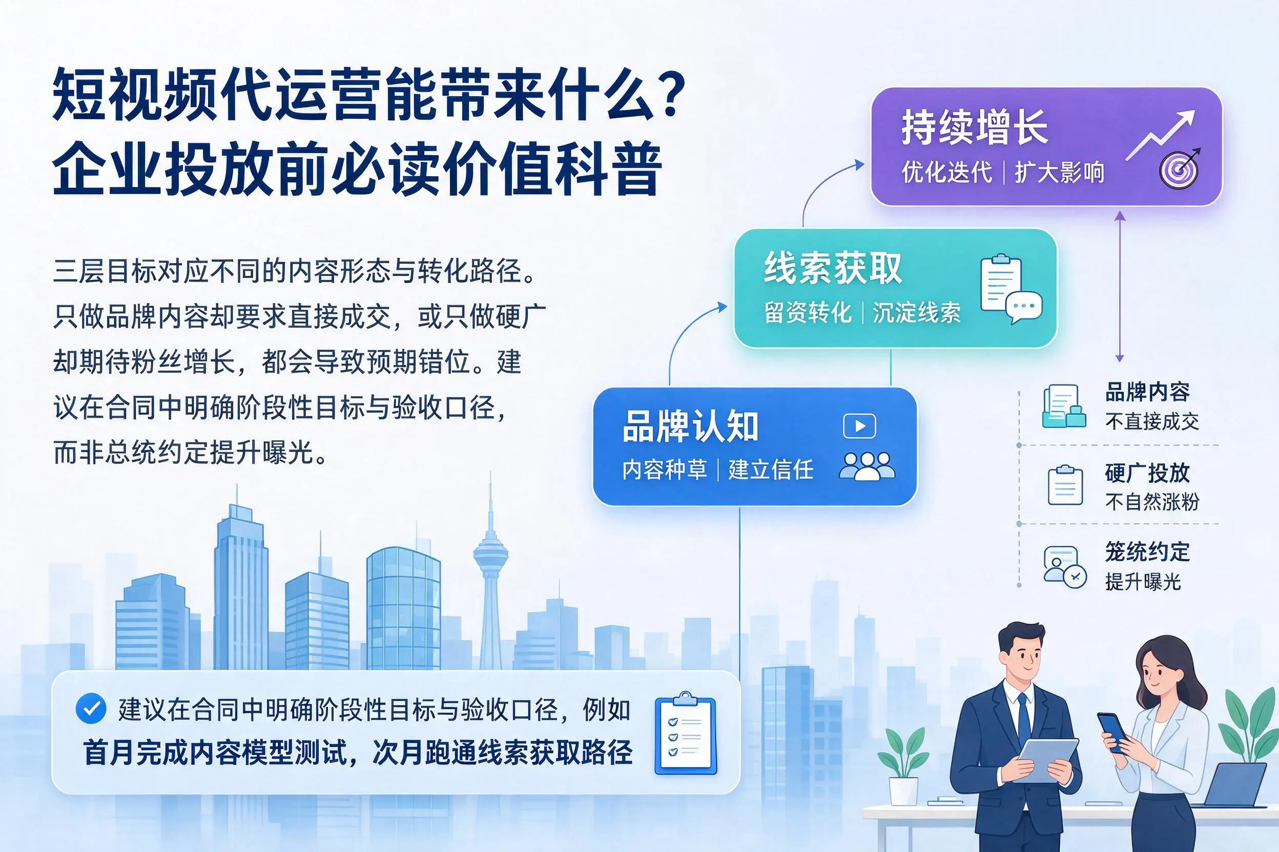 短视频代运营能带来什么?朔州企业投放前必读价值科普