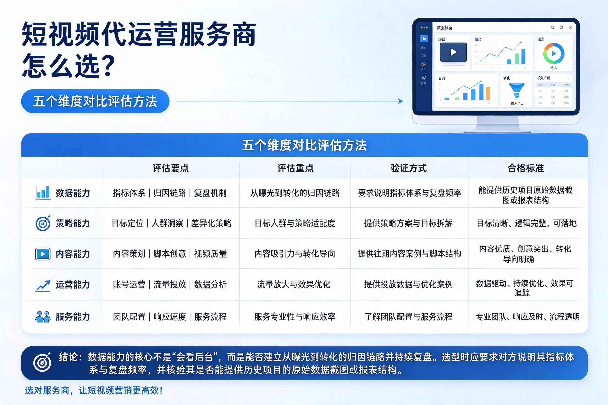 朔州短视频代运营服务商怎么选？五个维度对比评估方法