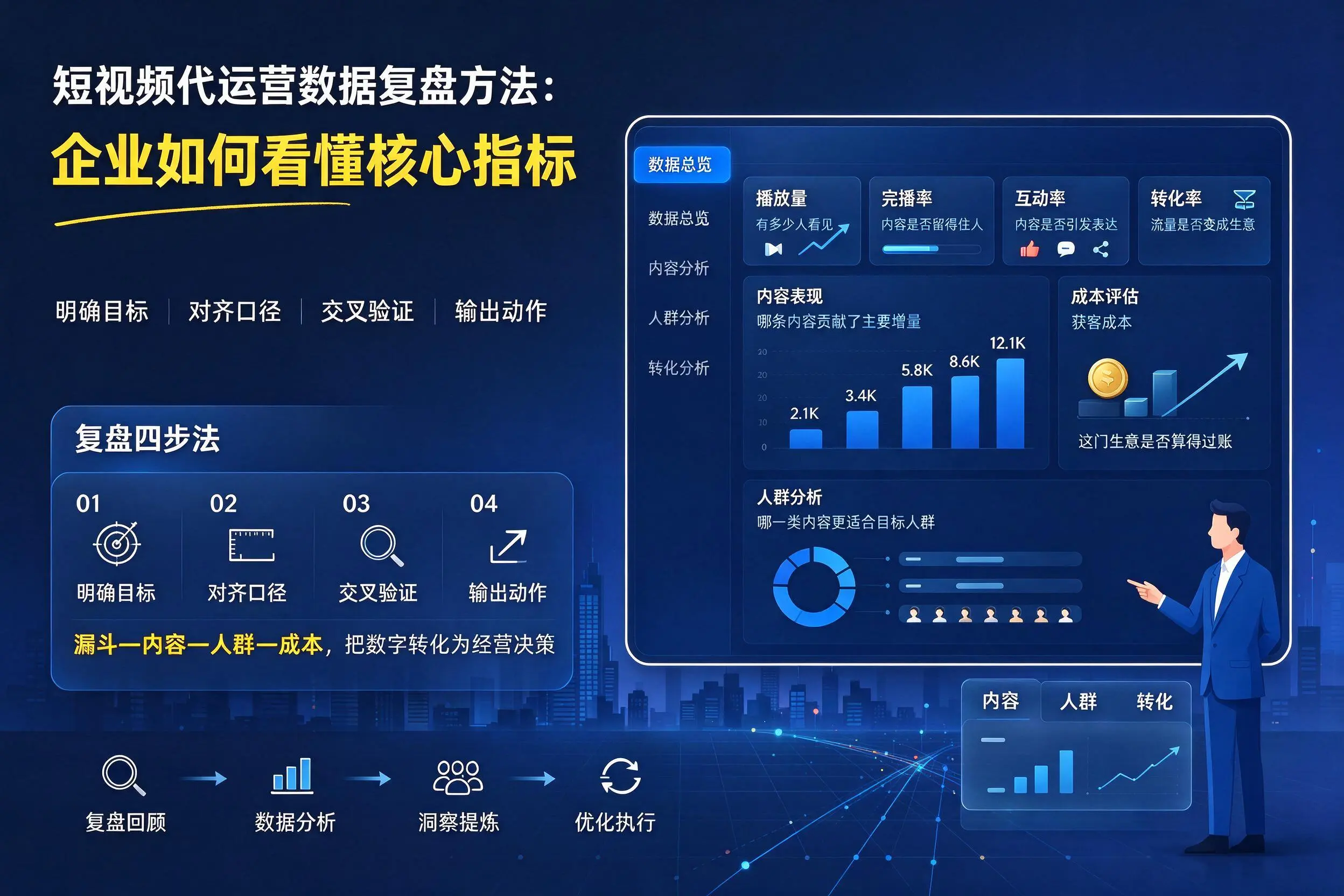 短视频代运营数据复盘方法:朔州企业如何看懂核心指标