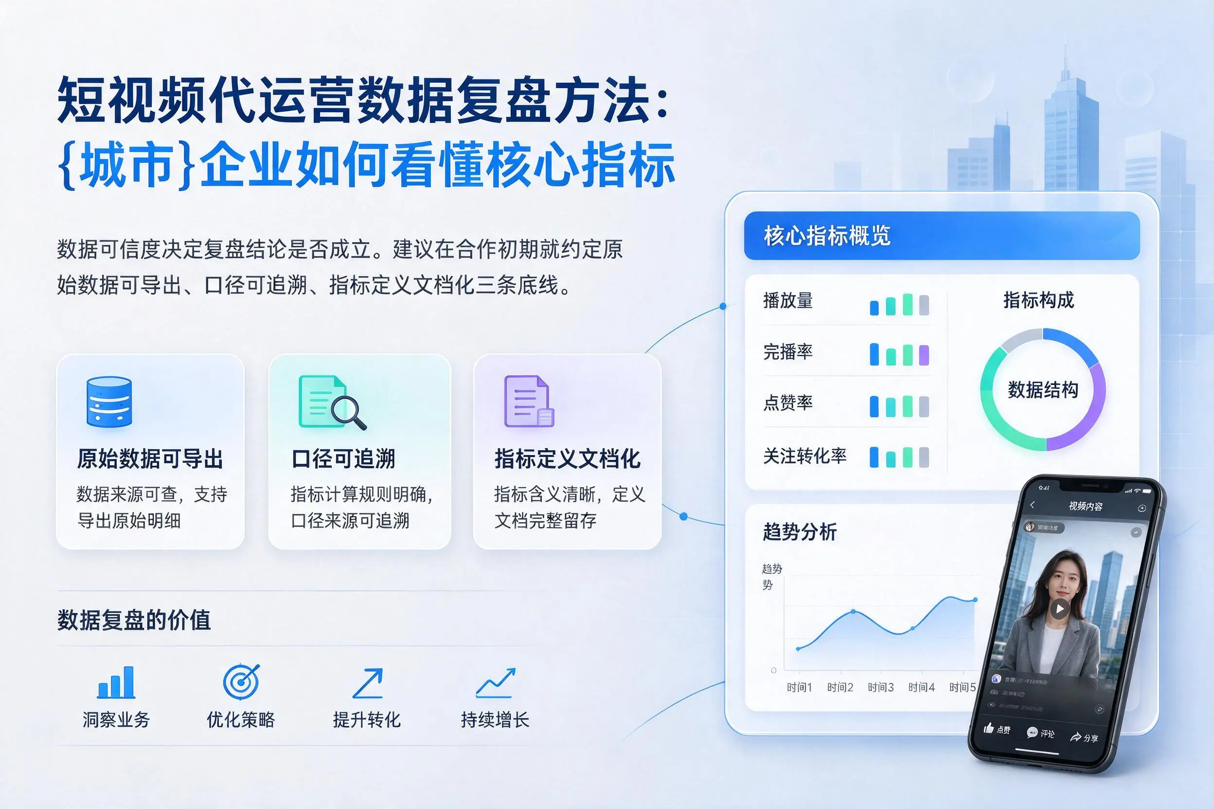 短视频代运营数据复盘方法:朔州企业如何看懂核心指标