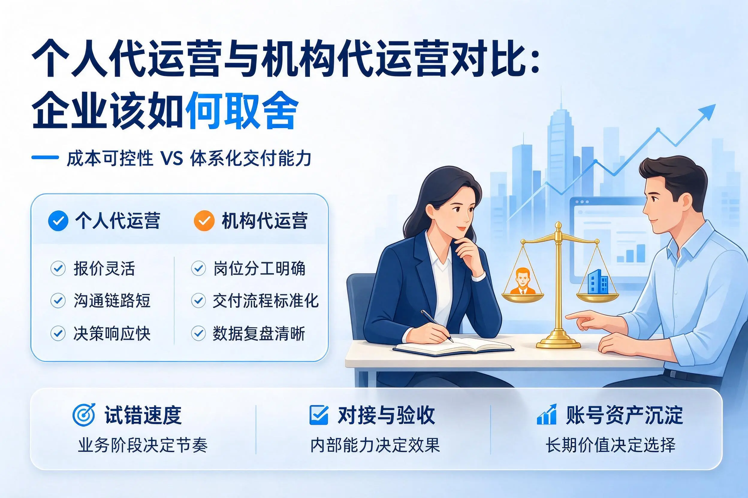 个人代运营与机构代运营对比：朔州企业该如何取舍