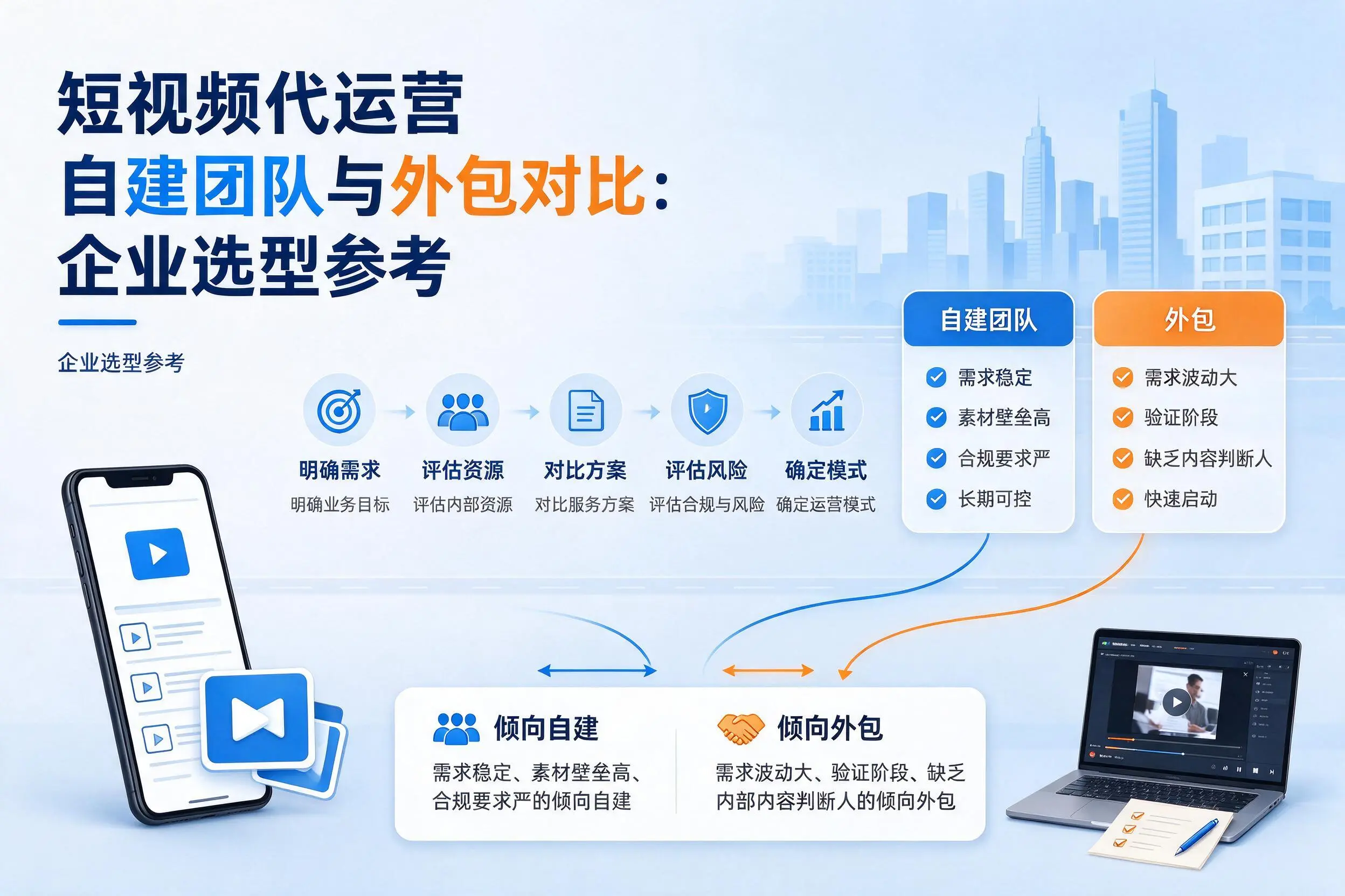 短视频代运营自建团队与外包对比：朔州企业选型参考
