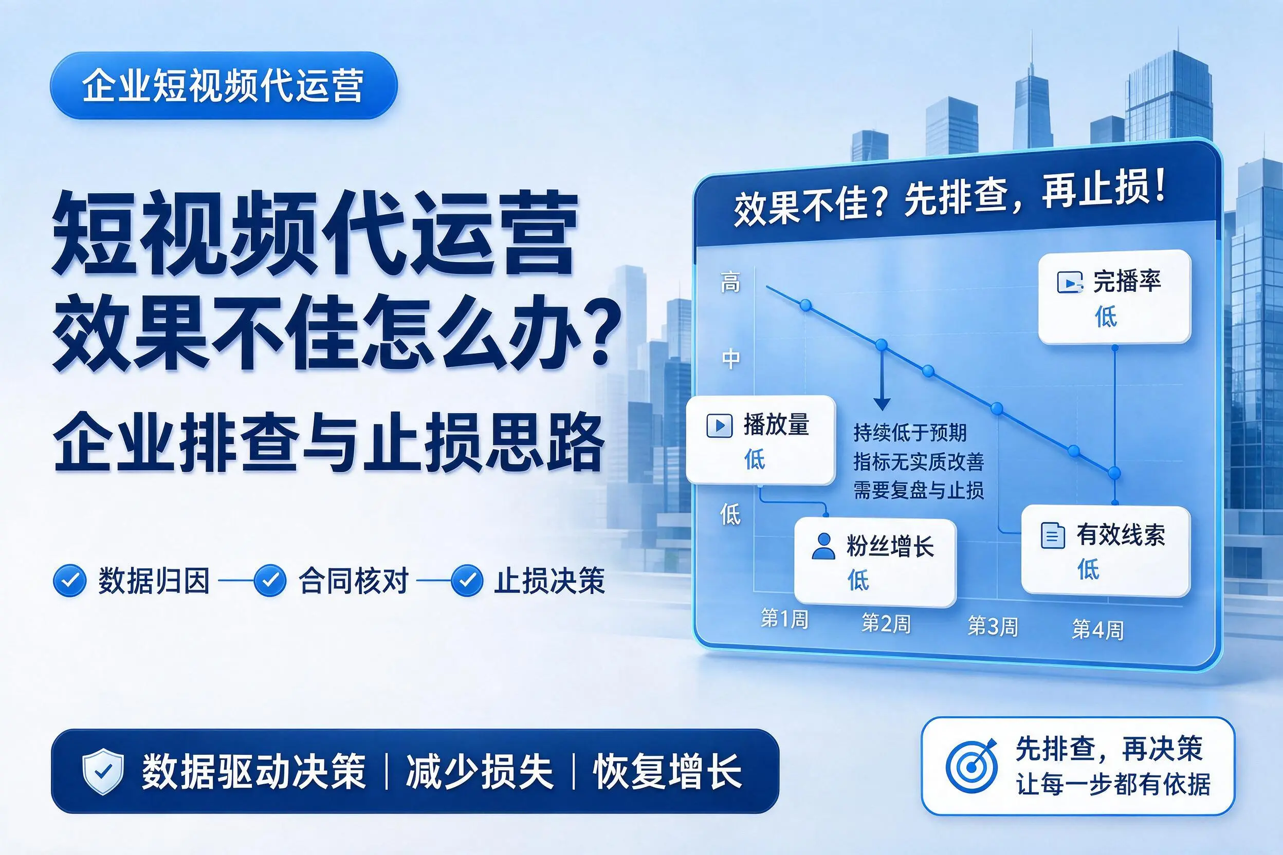 短视频代运营效果不佳怎么办？朔州企业排查与止损思路