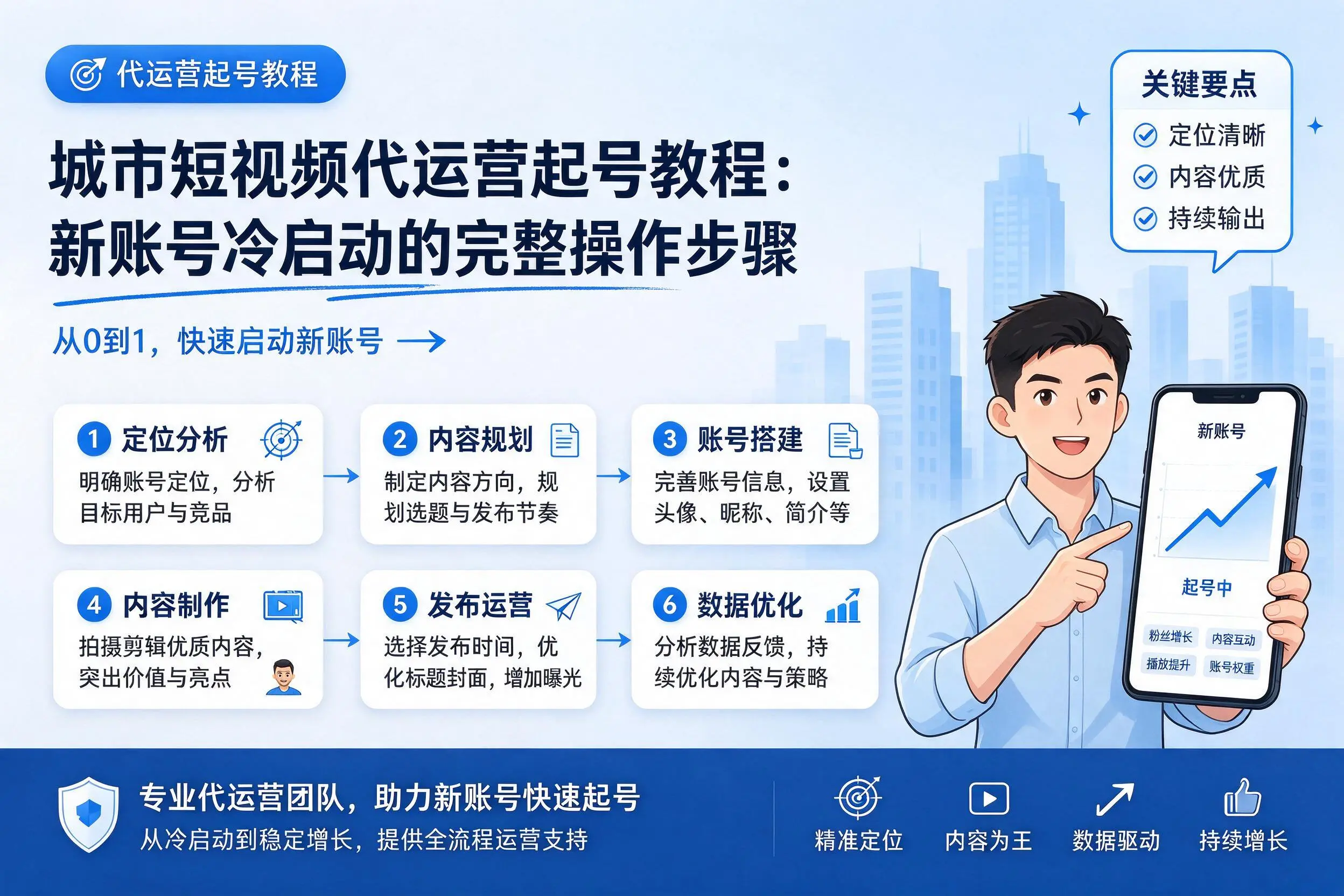 朔州短视频代运营起号教程:新账号冷启动的完整操作步骤