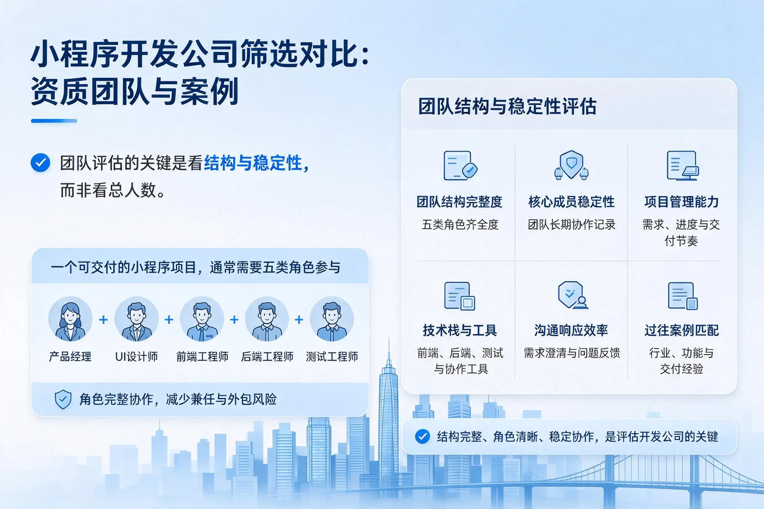朔州小程序开发公司筛选对比:资质团队与案例