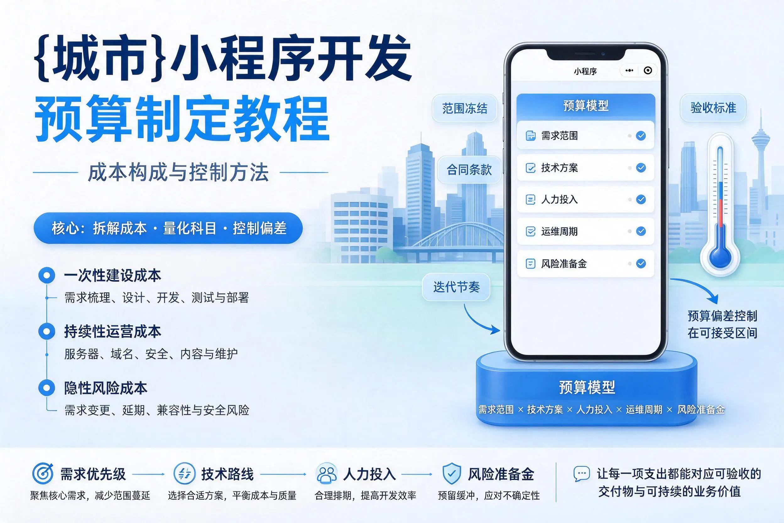 朔州小程序开发预算制定教程:成本构成与控制方法
