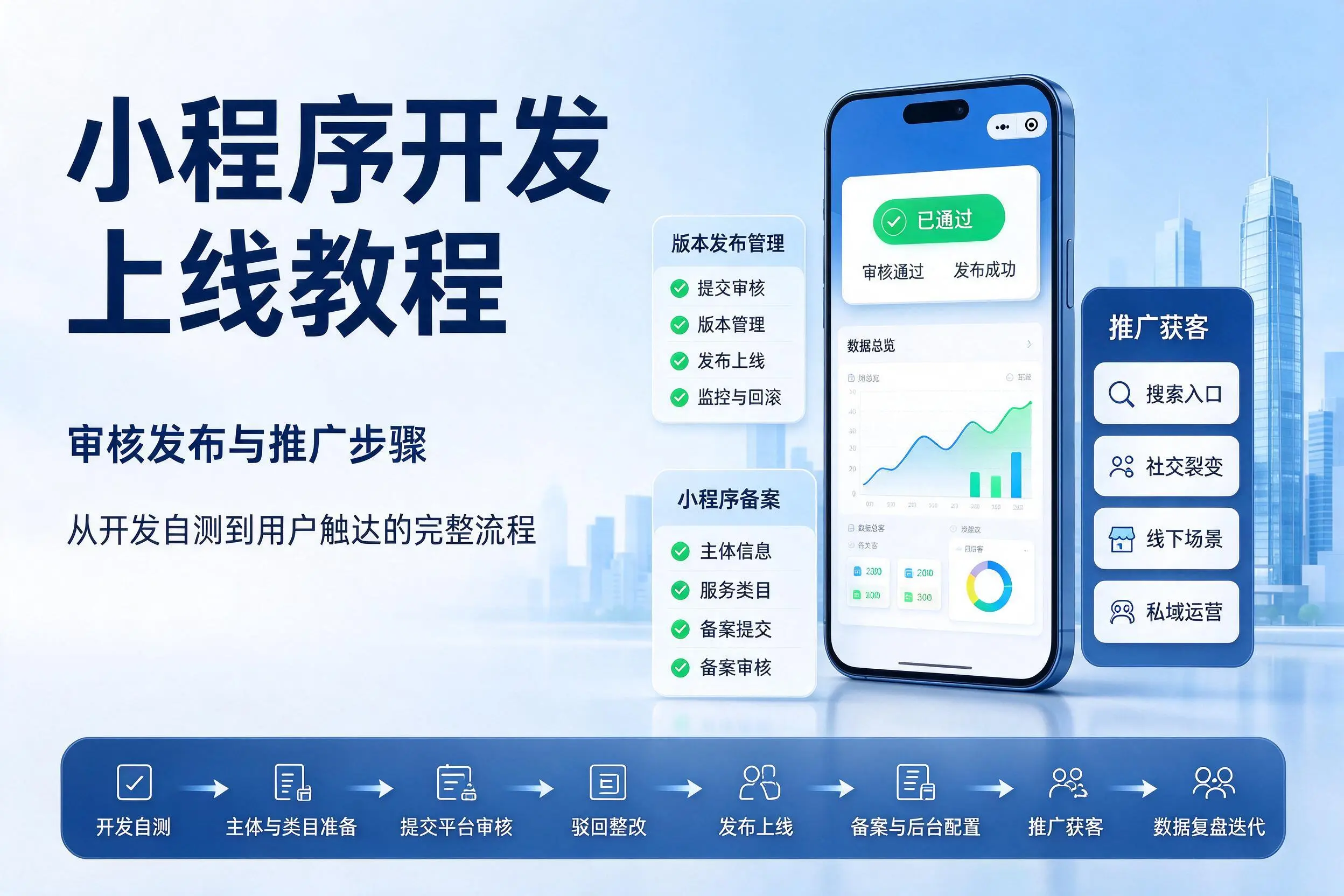 朔州小程序开发上线教程:审核发布与推广步骤