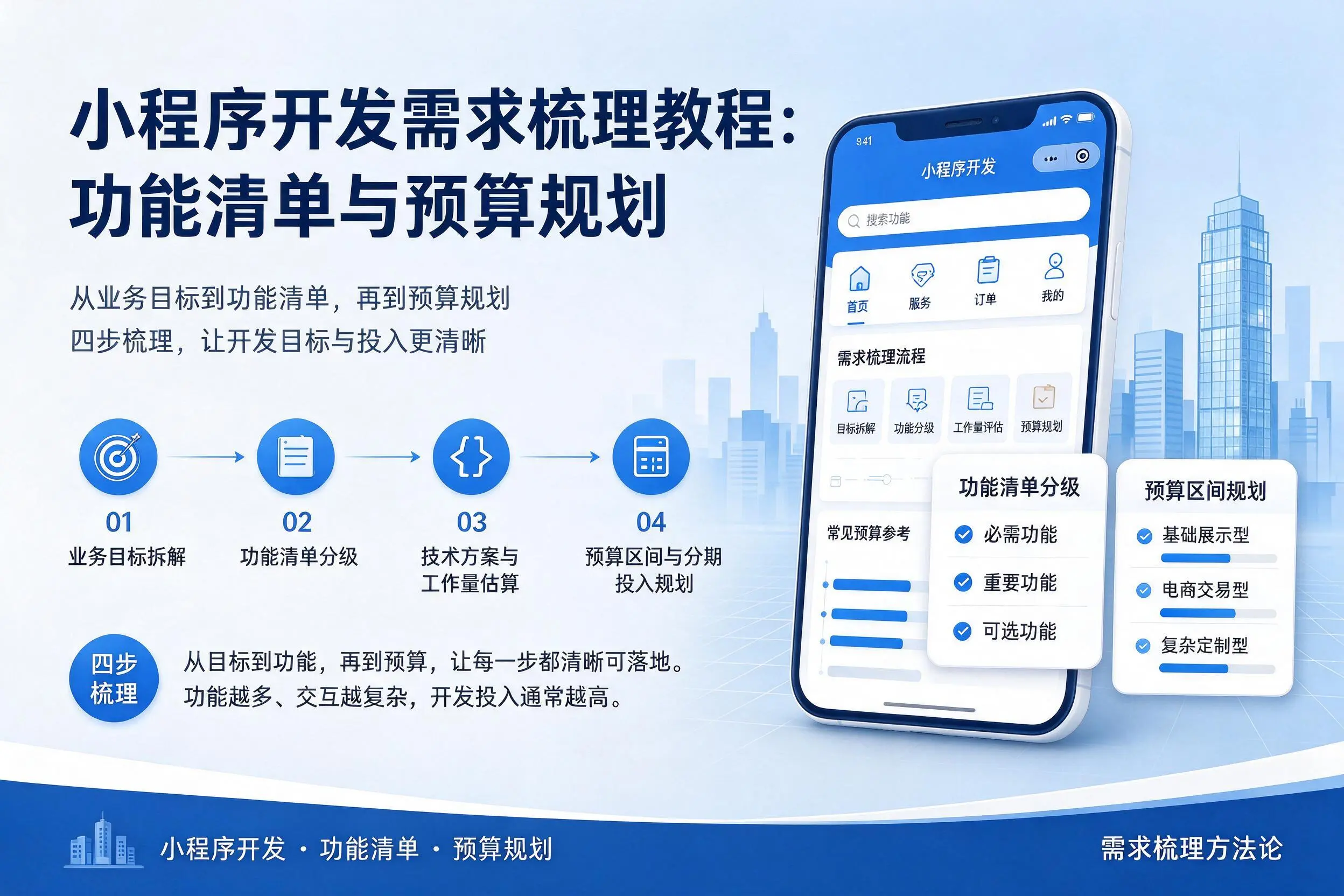 朔州小程序开发需求梳理教程：功能清单与预算规划
