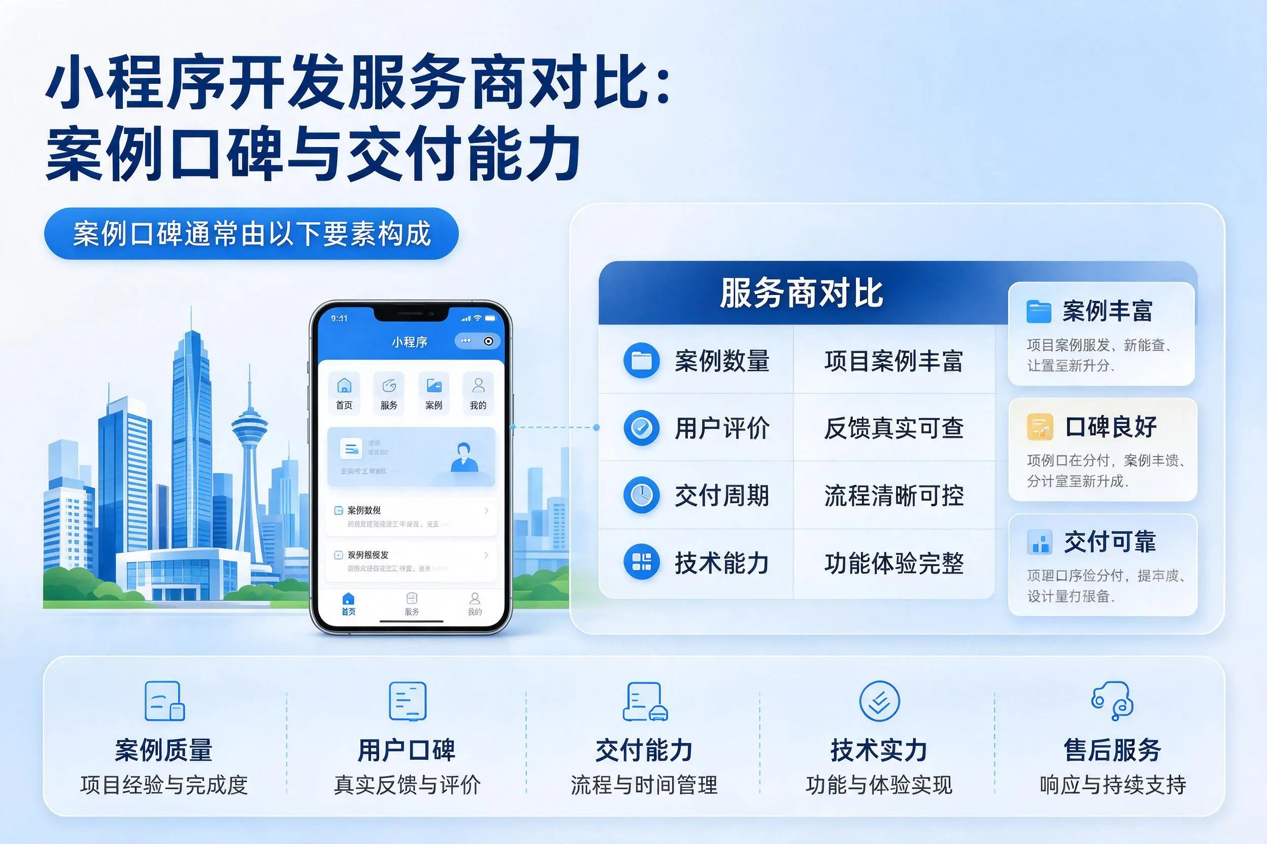 朔州小程序开发服务商对比:案例口碑与交付能力