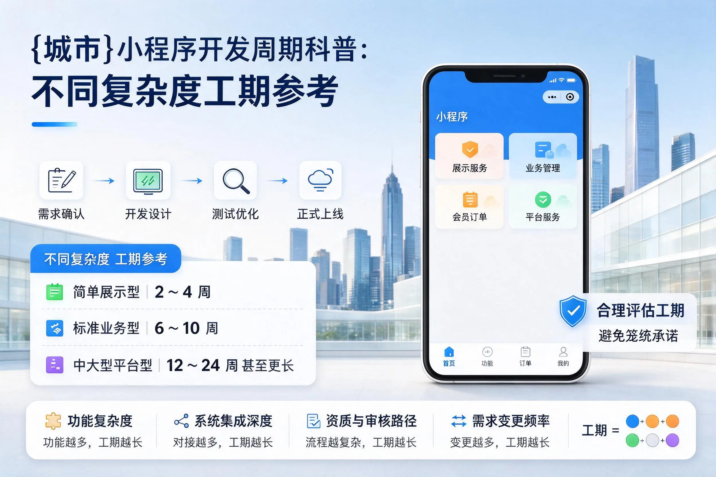 朔州小程序开发周期科普:不同复杂度工期参考