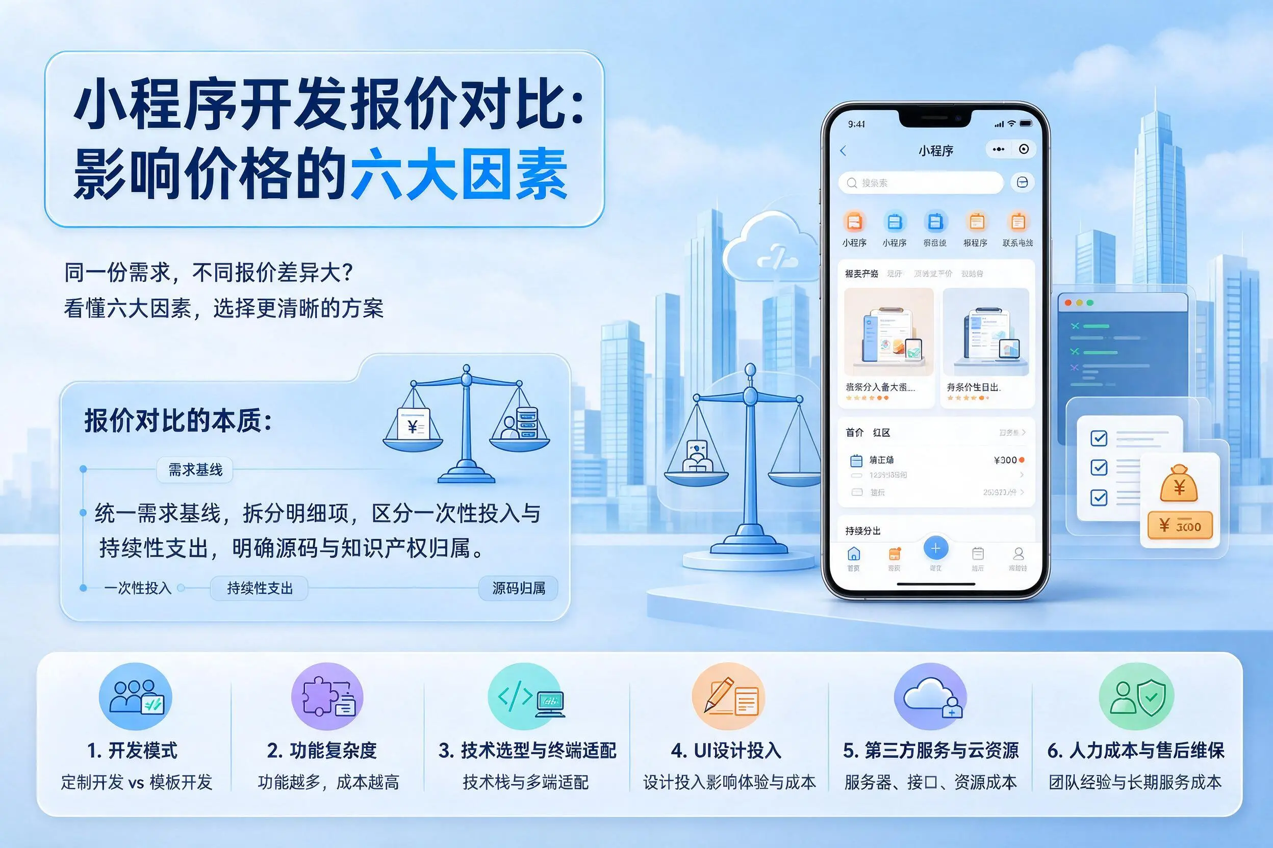 朔州小程序开发报价对比：影响价格的六大因素