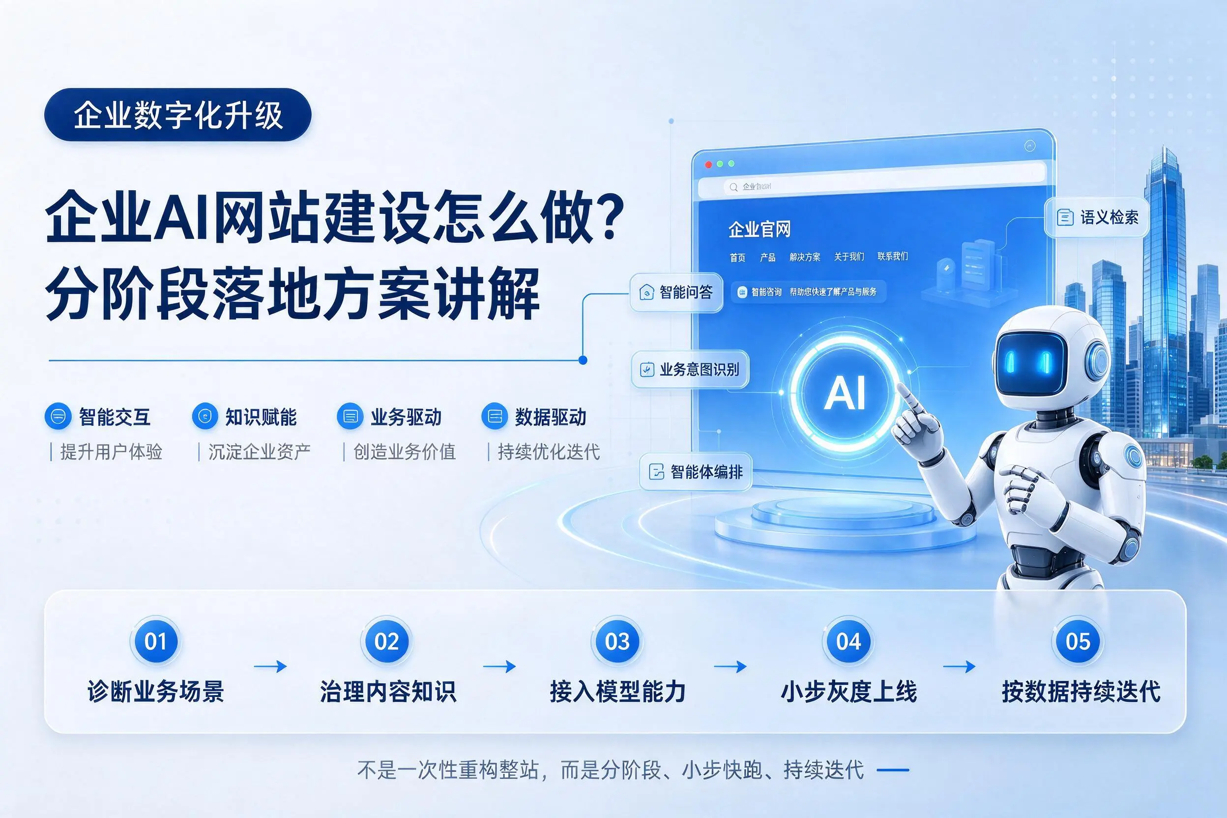 朔州企业AI网站建设怎么做?分阶段落地方案讲解