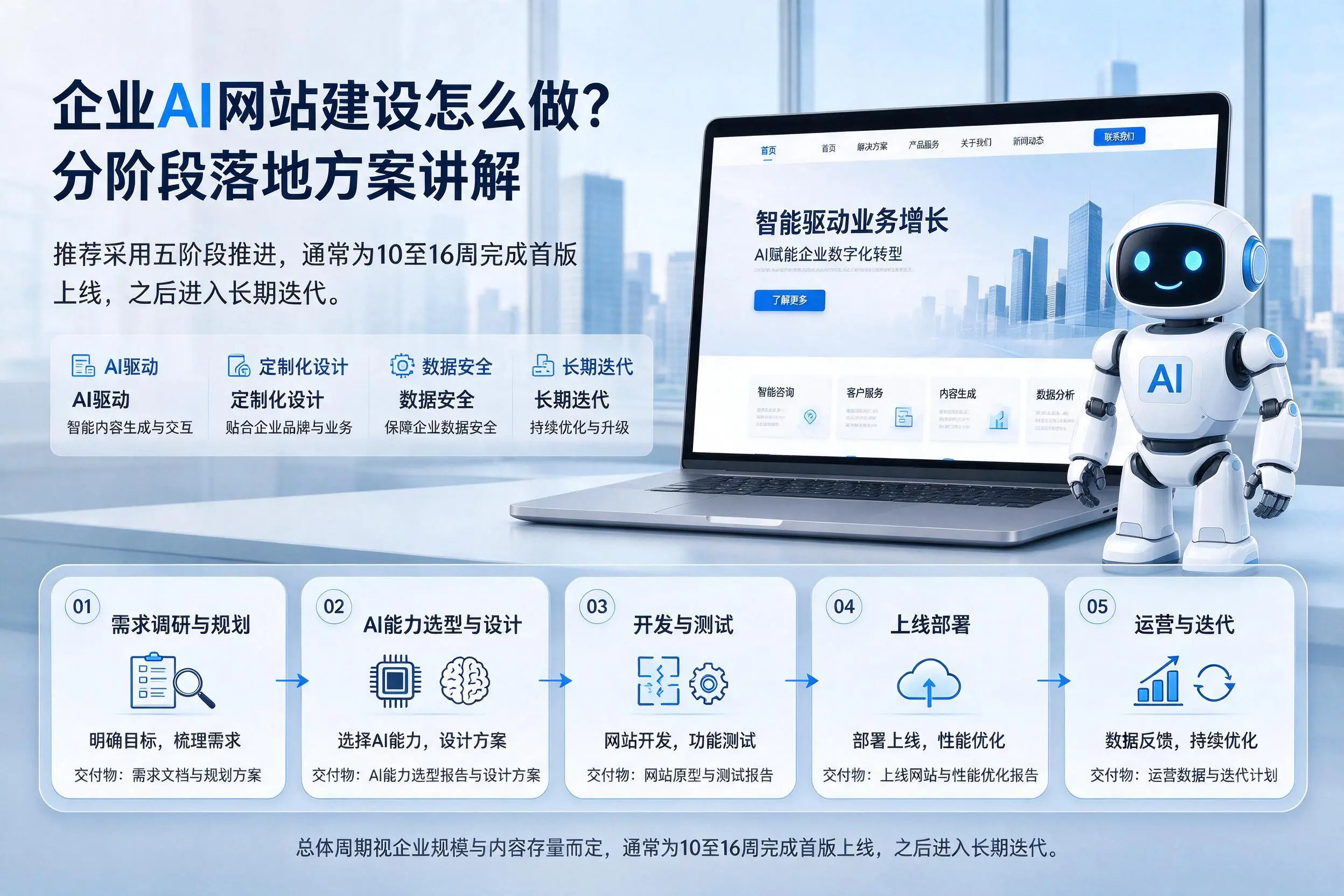 朔州企业AI网站建设怎么做?分阶段落地方案讲解