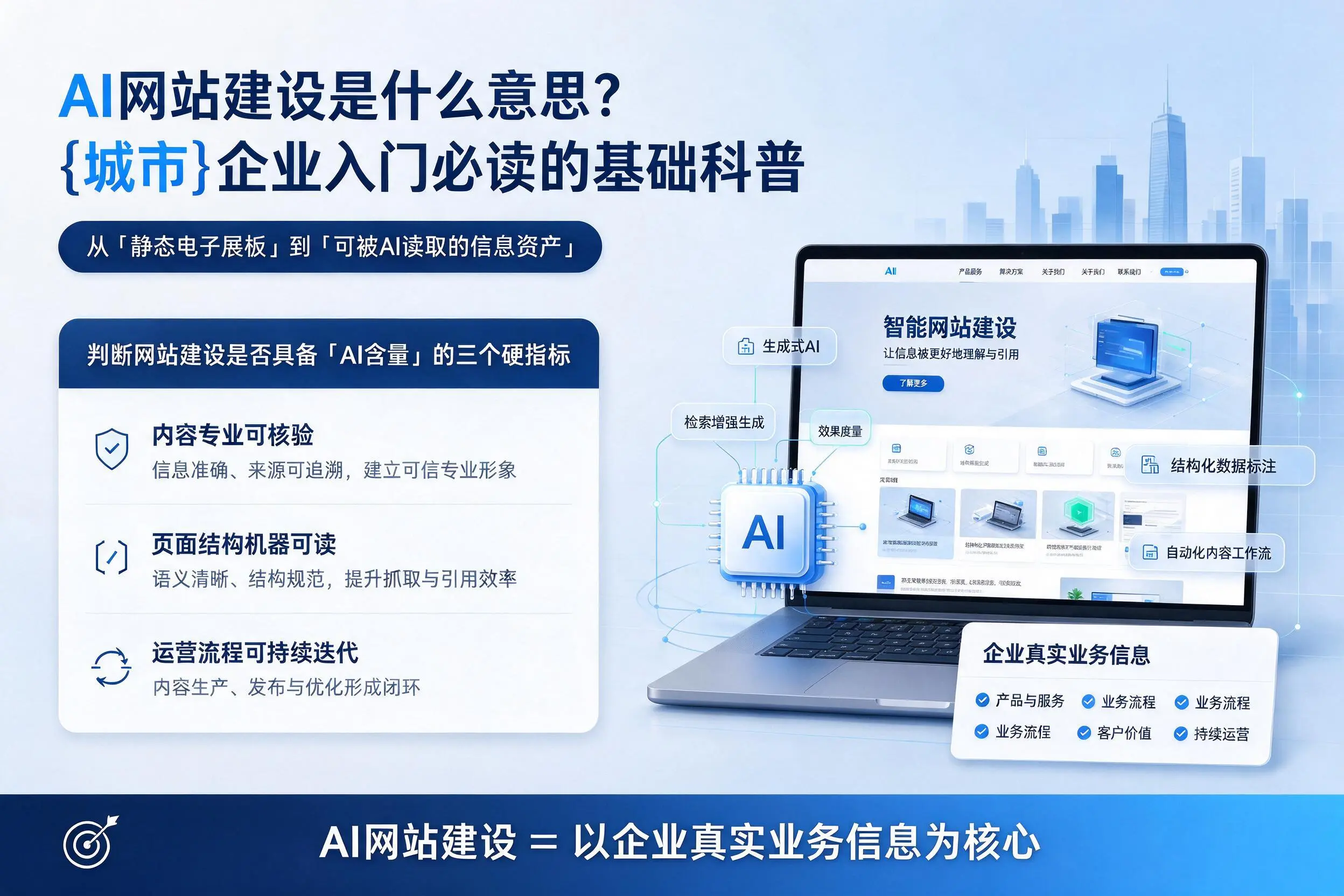 AI网站建设是什么意思？朔州企业入门必读的基础科普