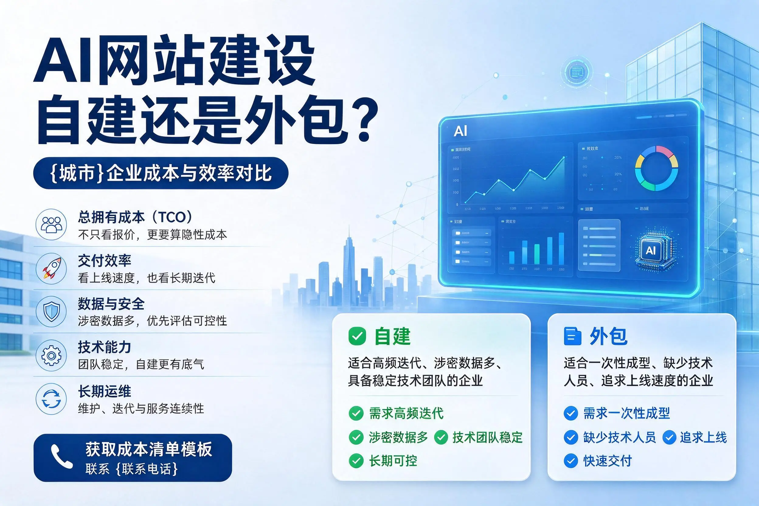 AI网站建设自建还是外包？朔州企业成本与效率对比
