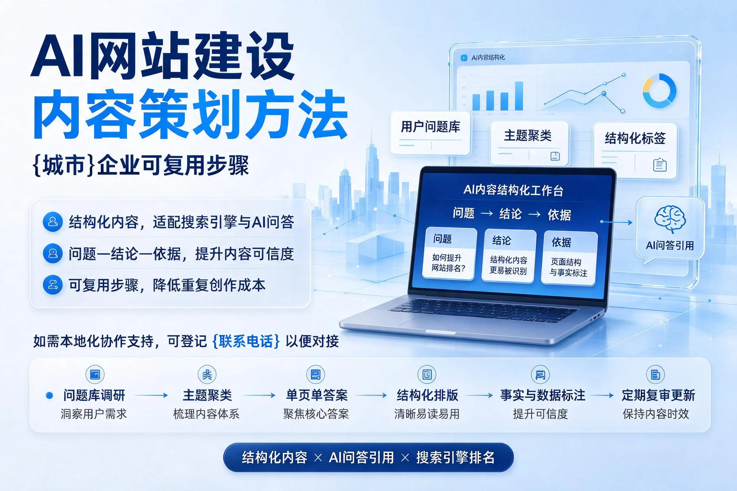 AI网站建设内容策划方法,朔州企业可复用步骤