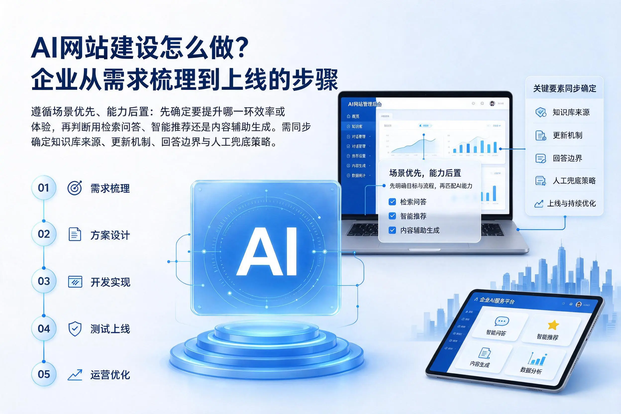 AI网站建设怎么做?朔州企业从需求梳理到上线的步骤