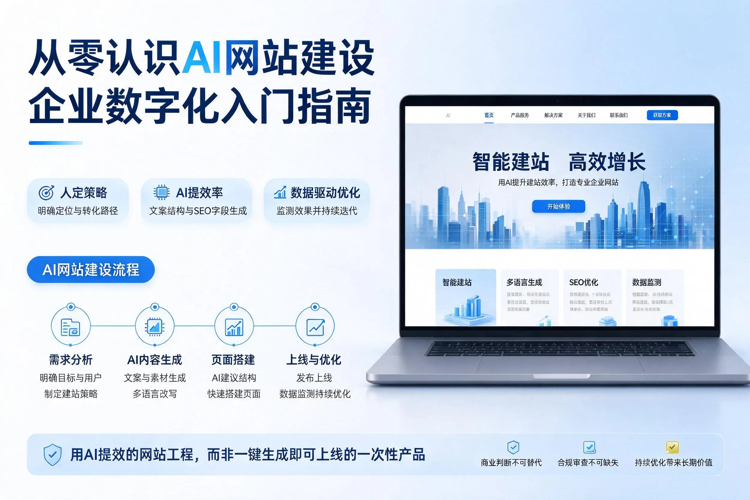 从零认识AI网站建设,朔州企业数字化入门指南