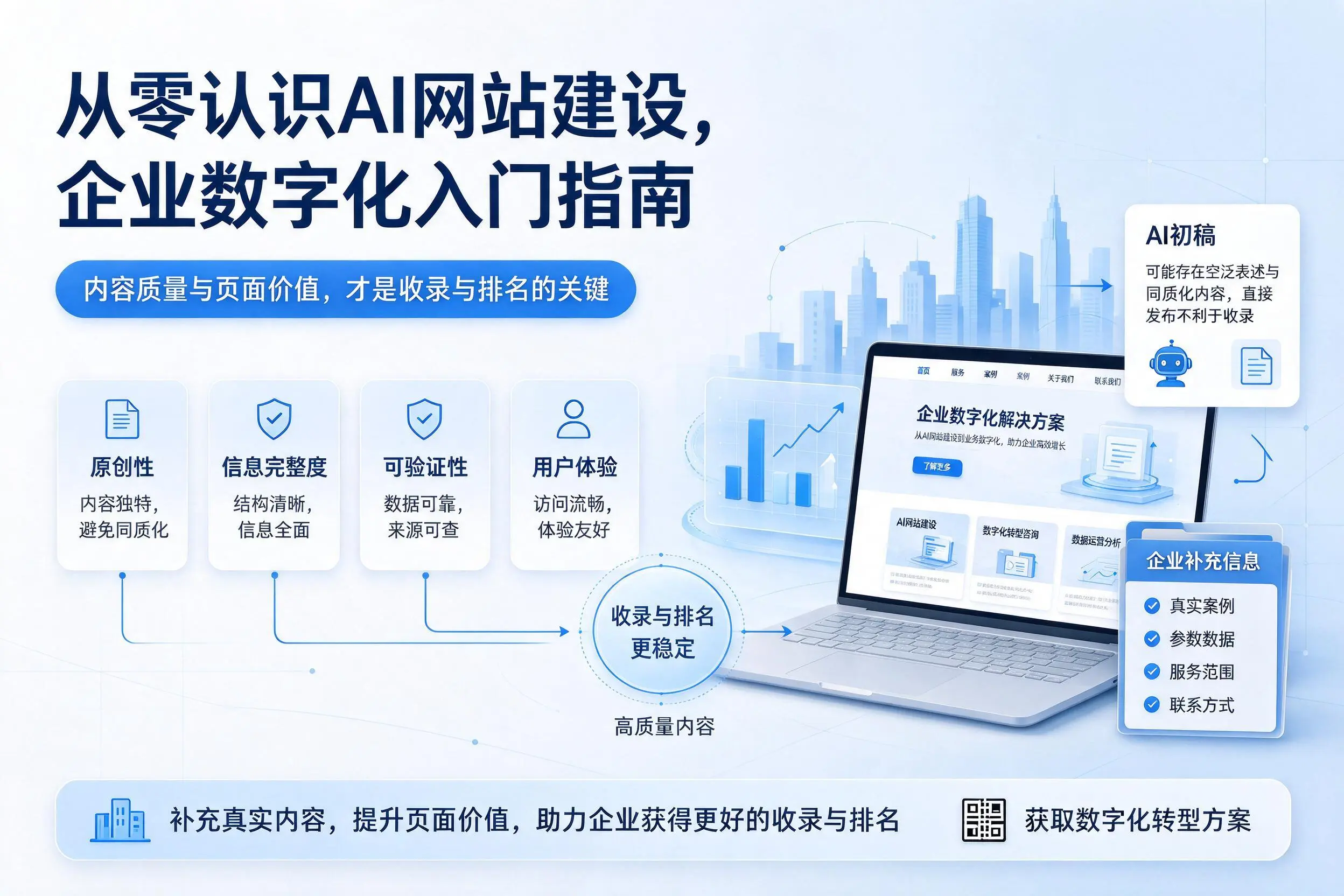 从零认识AI网站建设,朔州企业数字化入门指南