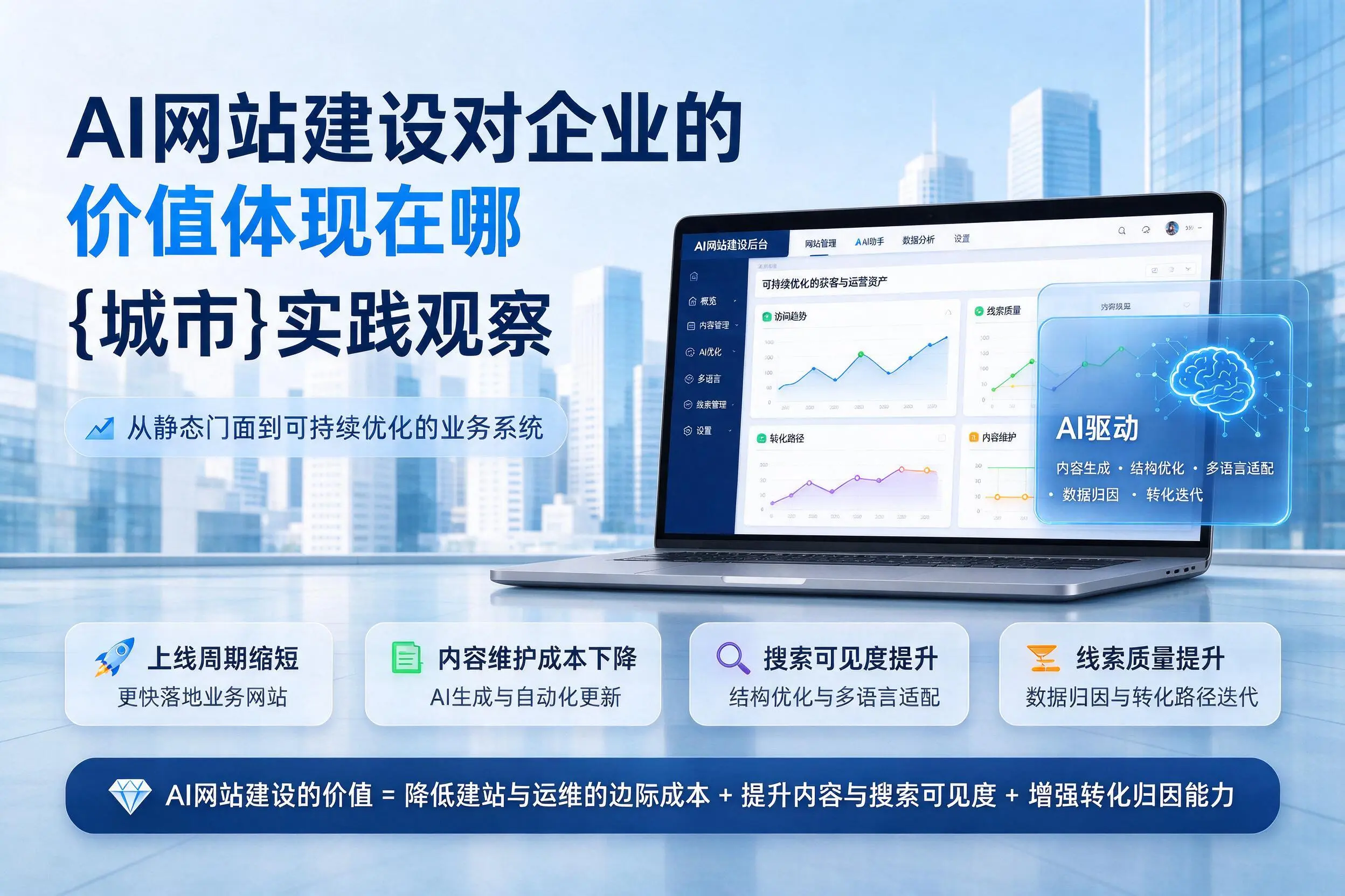 AI网站建设对企业的价值体现在哪，朔州实践观察