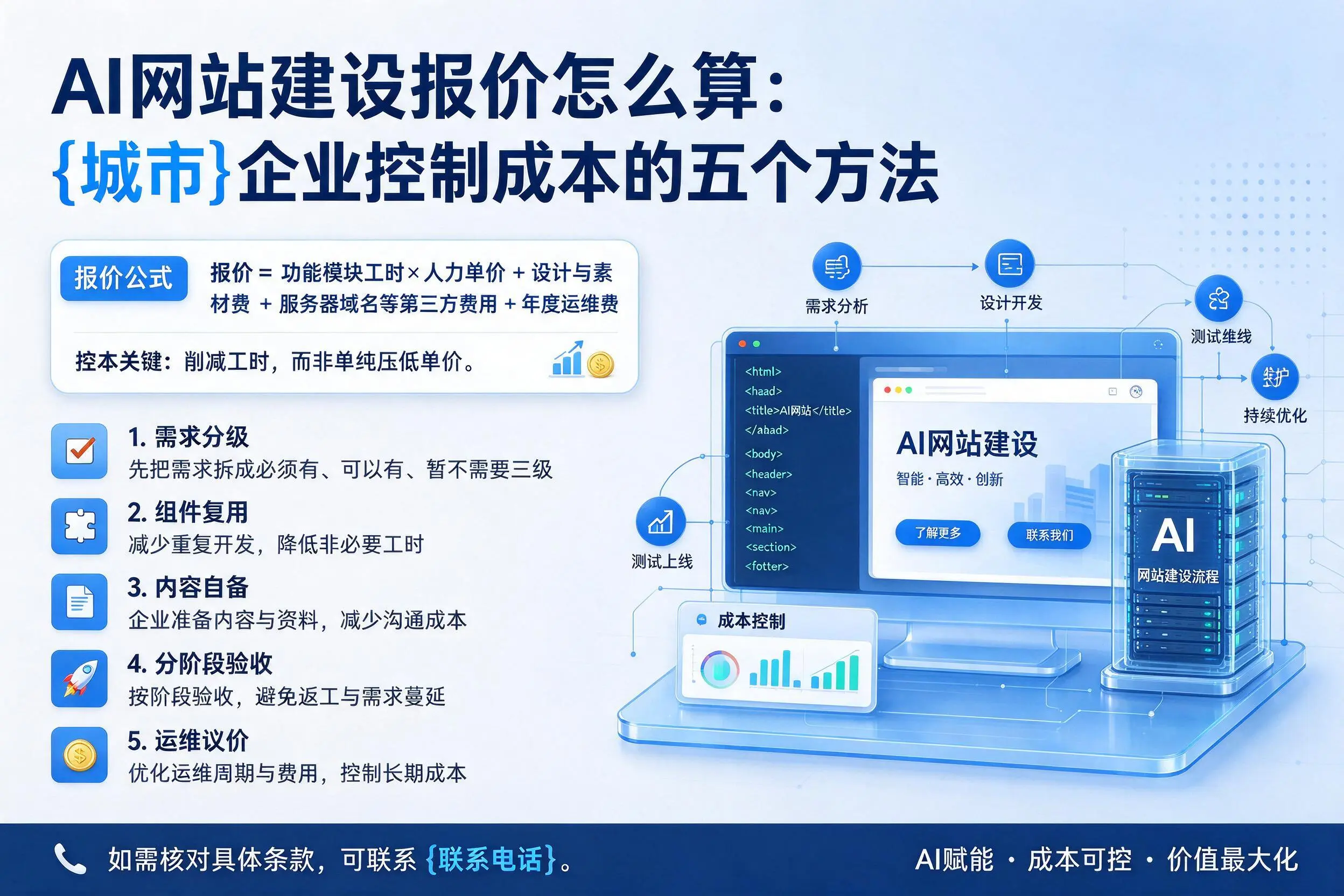 AI网站建设报价怎么算:朔州企业控制成本的五个方法
